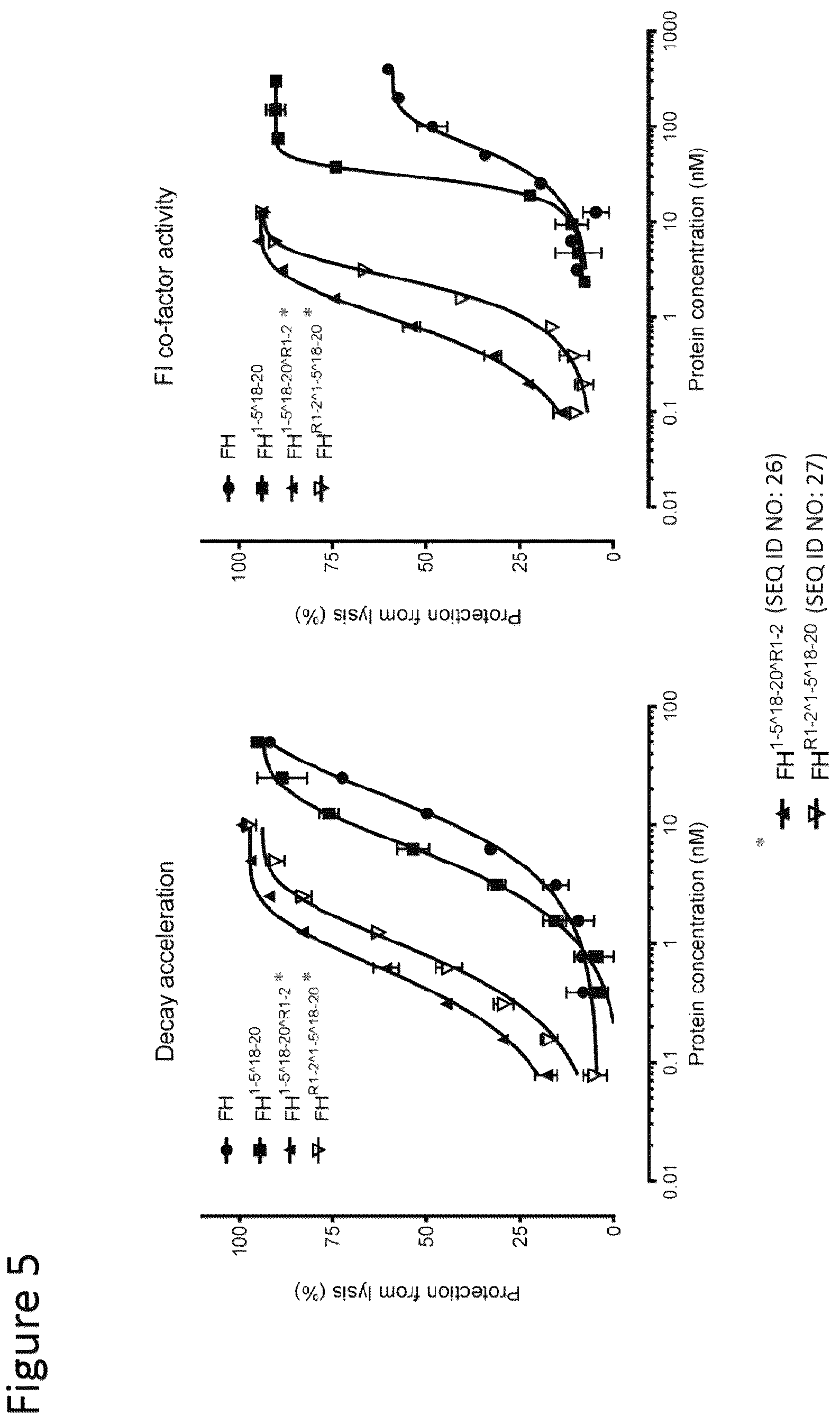 Patent US12378292 Figure 5 – Modified complement proteins and uses thereof