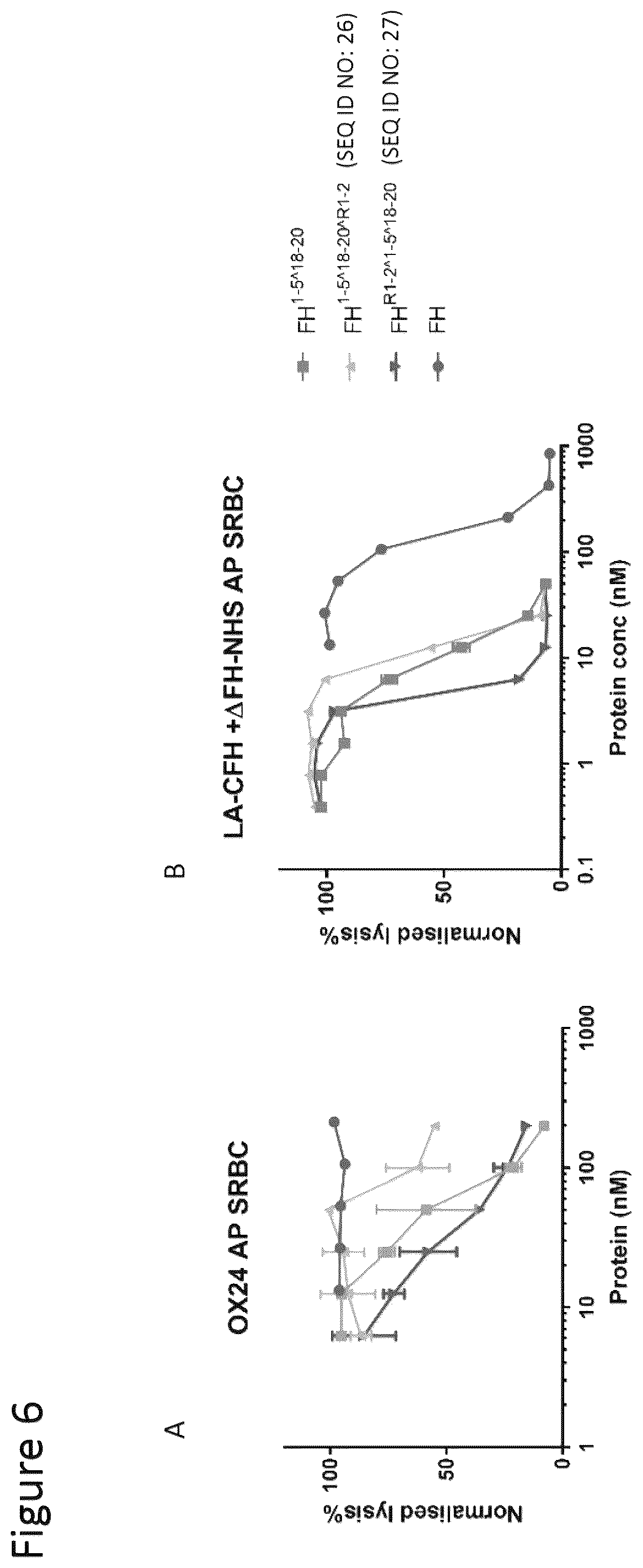 Patent US12378292 Figure 6 – Modified complement proteins and uses thereof