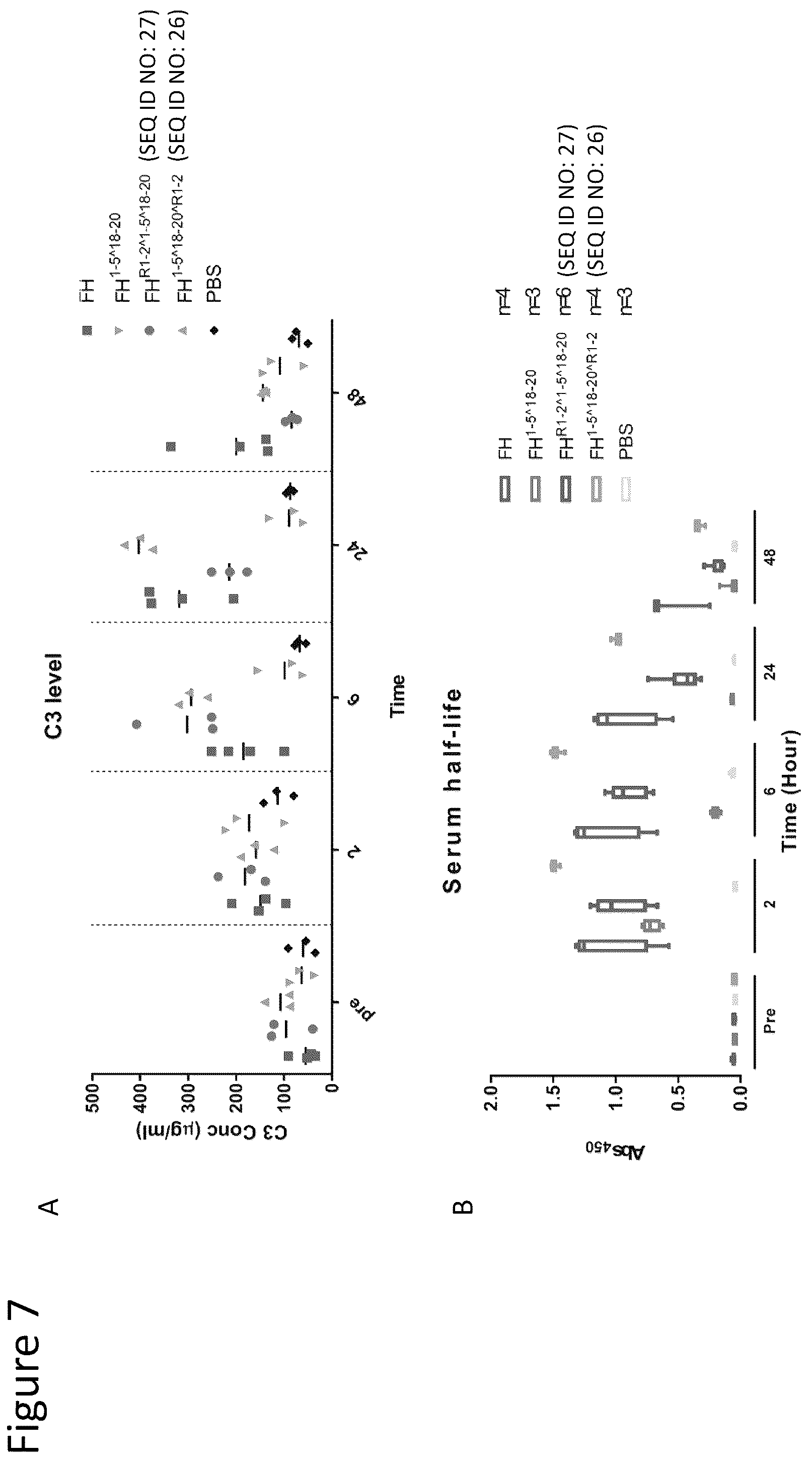 Patent US12378292 Figure 7 – Modified complement proteins and uses thereof