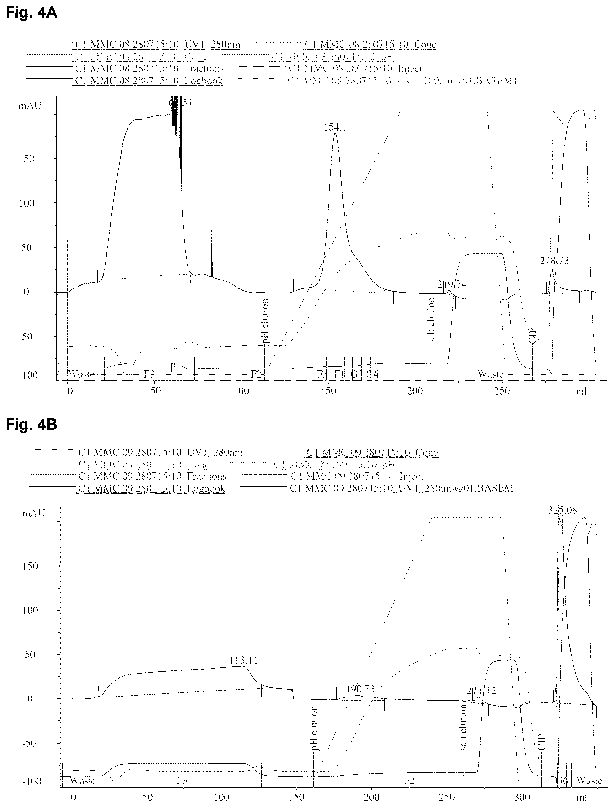 Patent US12378293 Figure 3 – Production of nerve growth factor (NGF) and of muteins thereof