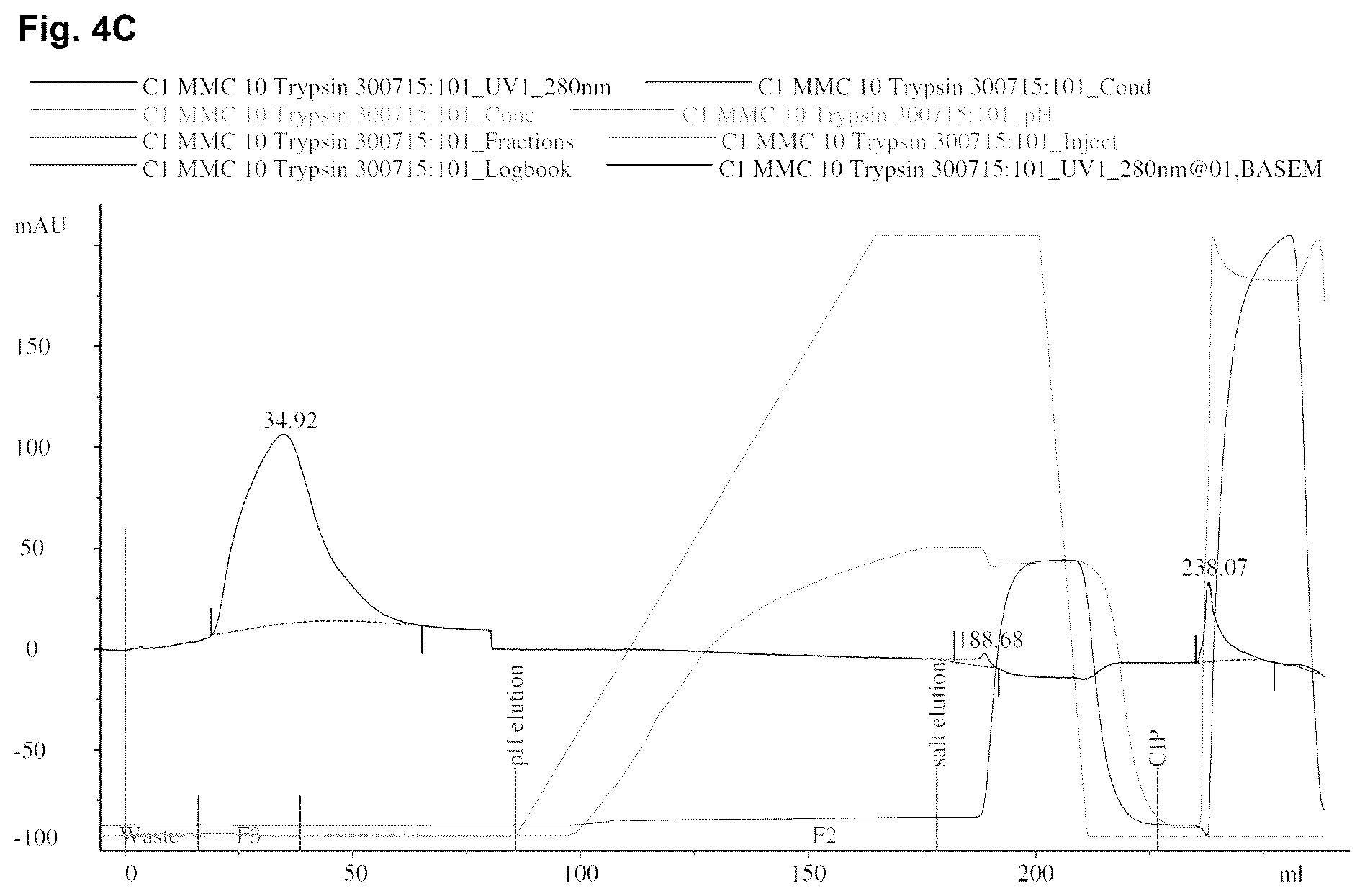 Patent US12378293 Figure 4 – Production of nerve growth factor (NGF) and of muteins thereof