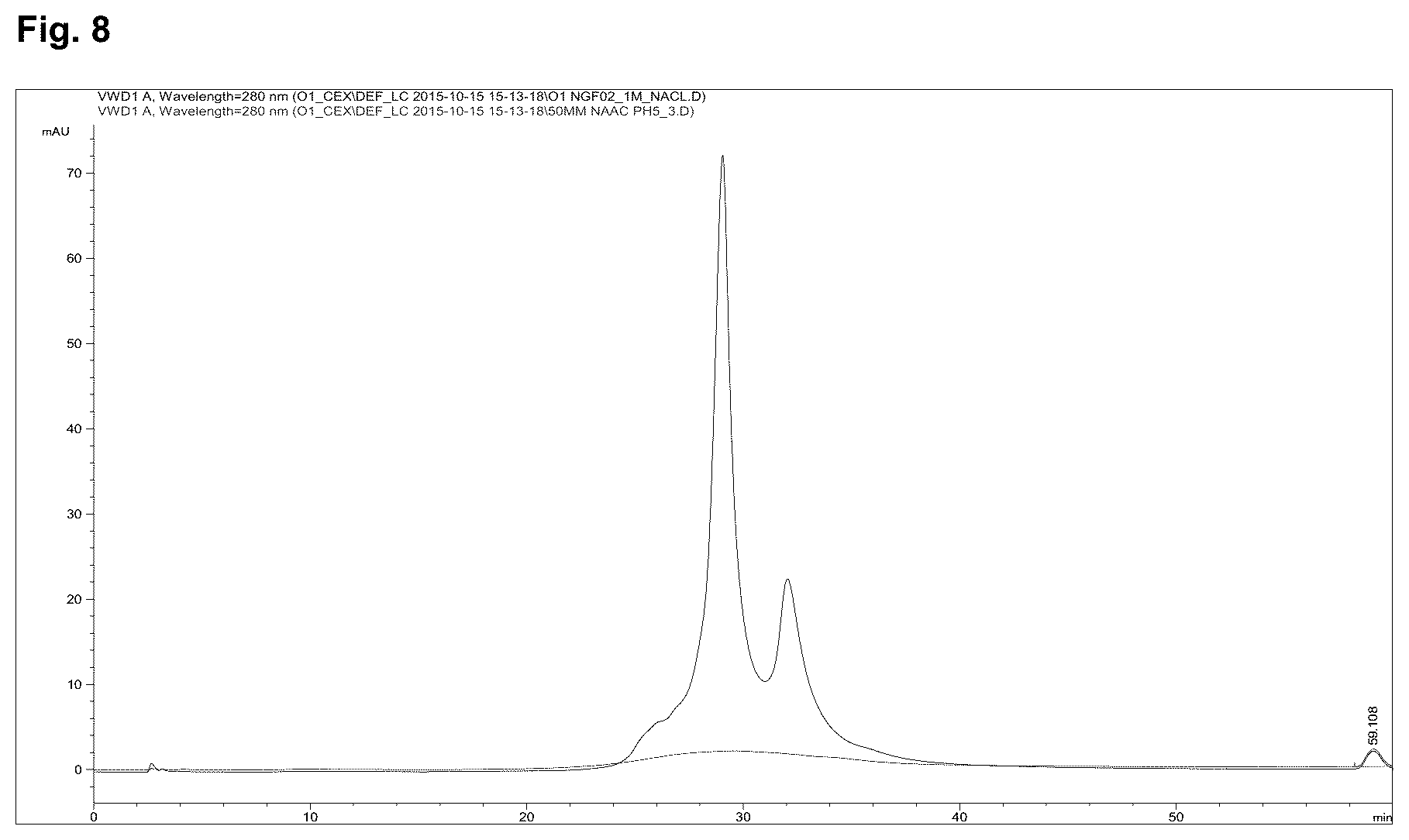 Patent US12378293 Figure 10 – Production of nerve growth factor (NGF) and of muteins thereof