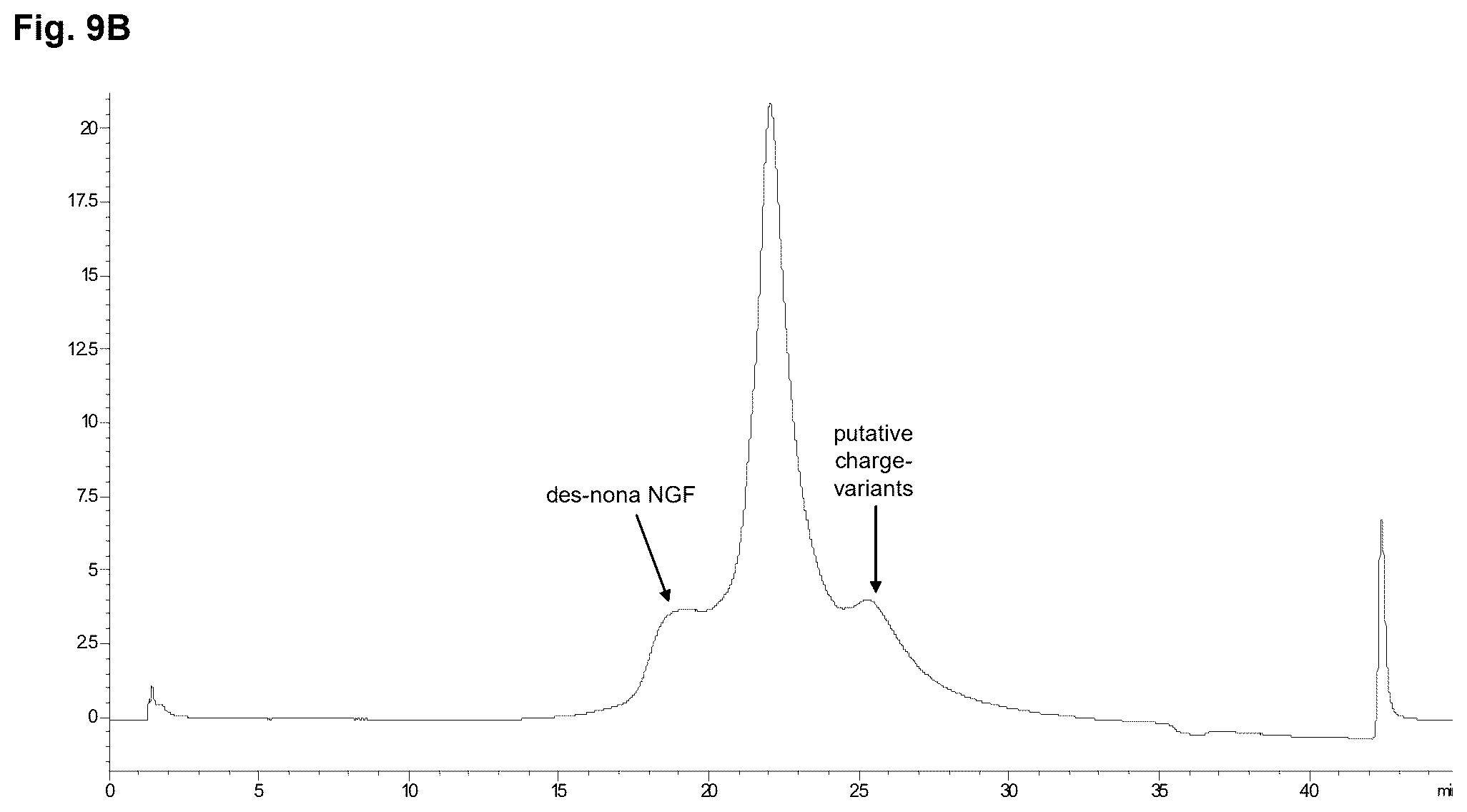 Patent US12378293 Figure 12 – Production of nerve growth factor (NGF) and of muteins thereof