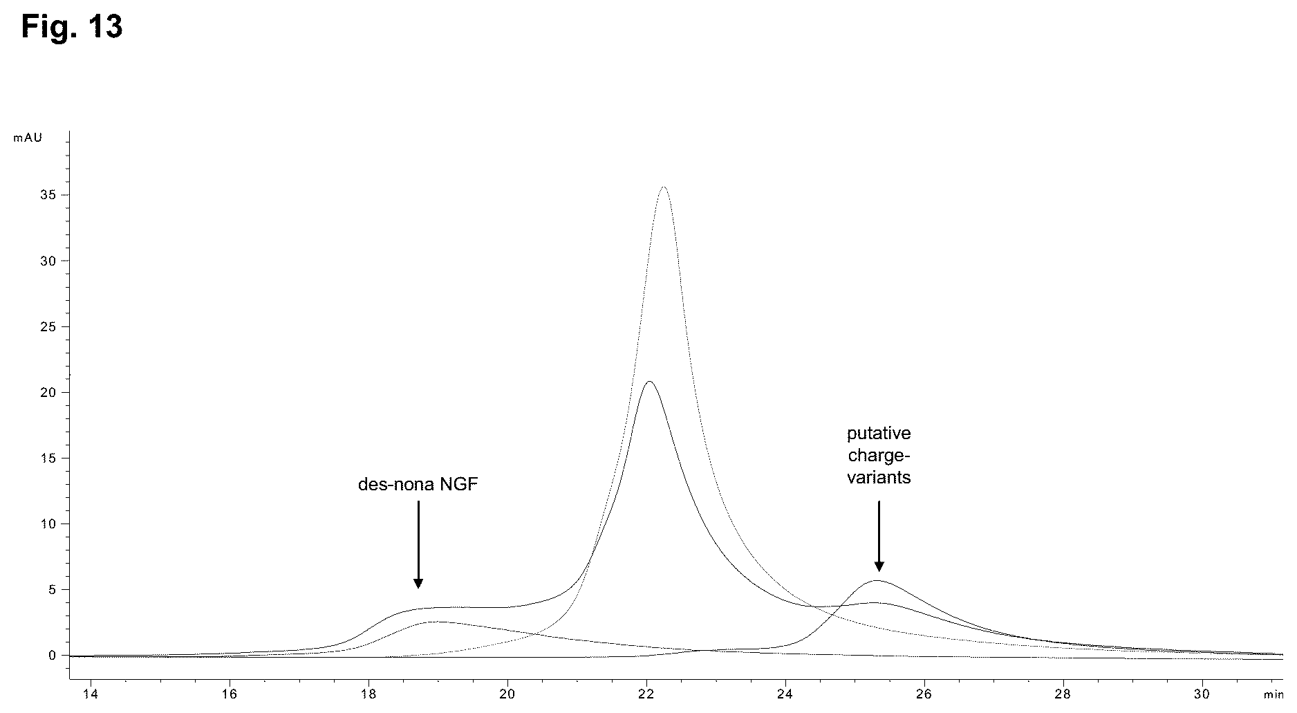 Patent US12378293 Figure 16 – Production of nerve growth factor (NGF) and of muteins thereof