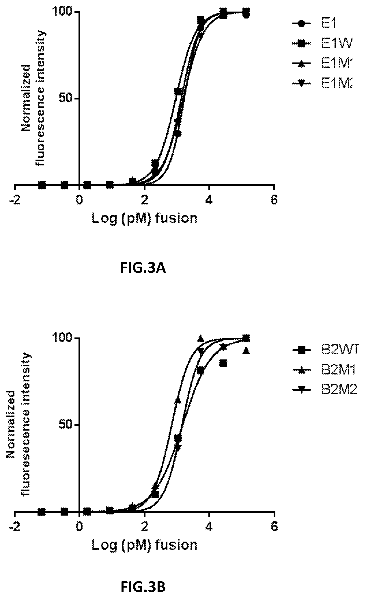 Patent US12378295 Figure 2 – Rationally designed protein compositions