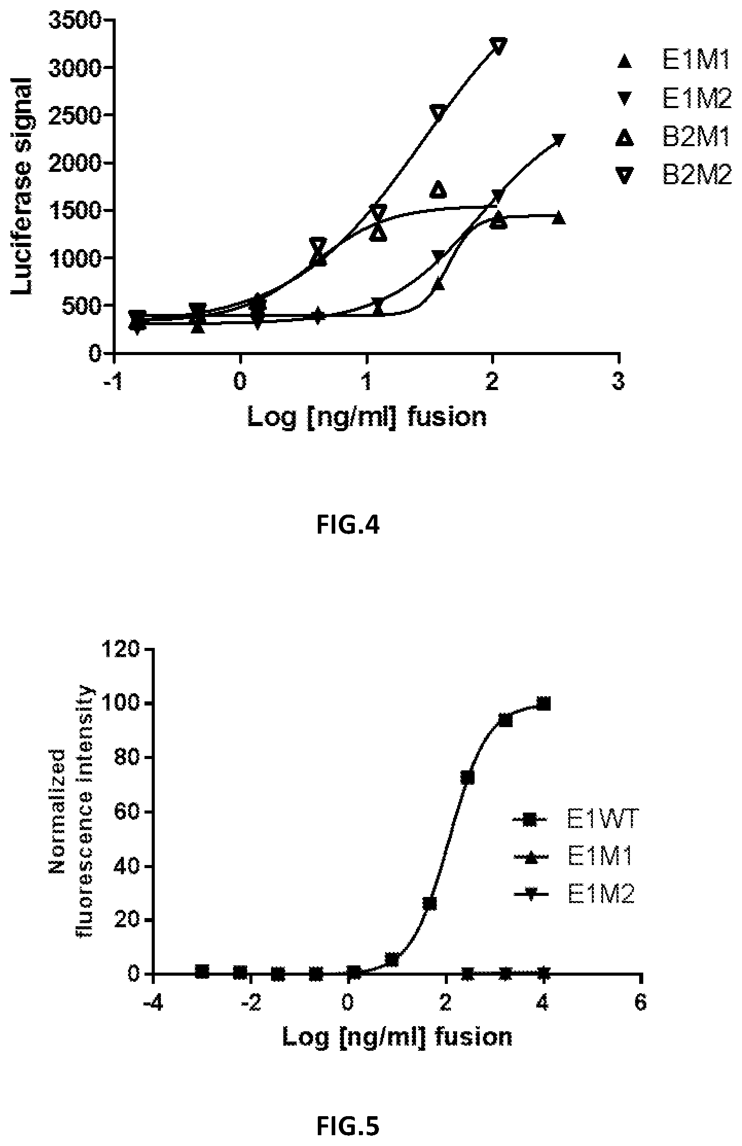 Patent US12378295 Figure 3 – Rationally designed protein compositions