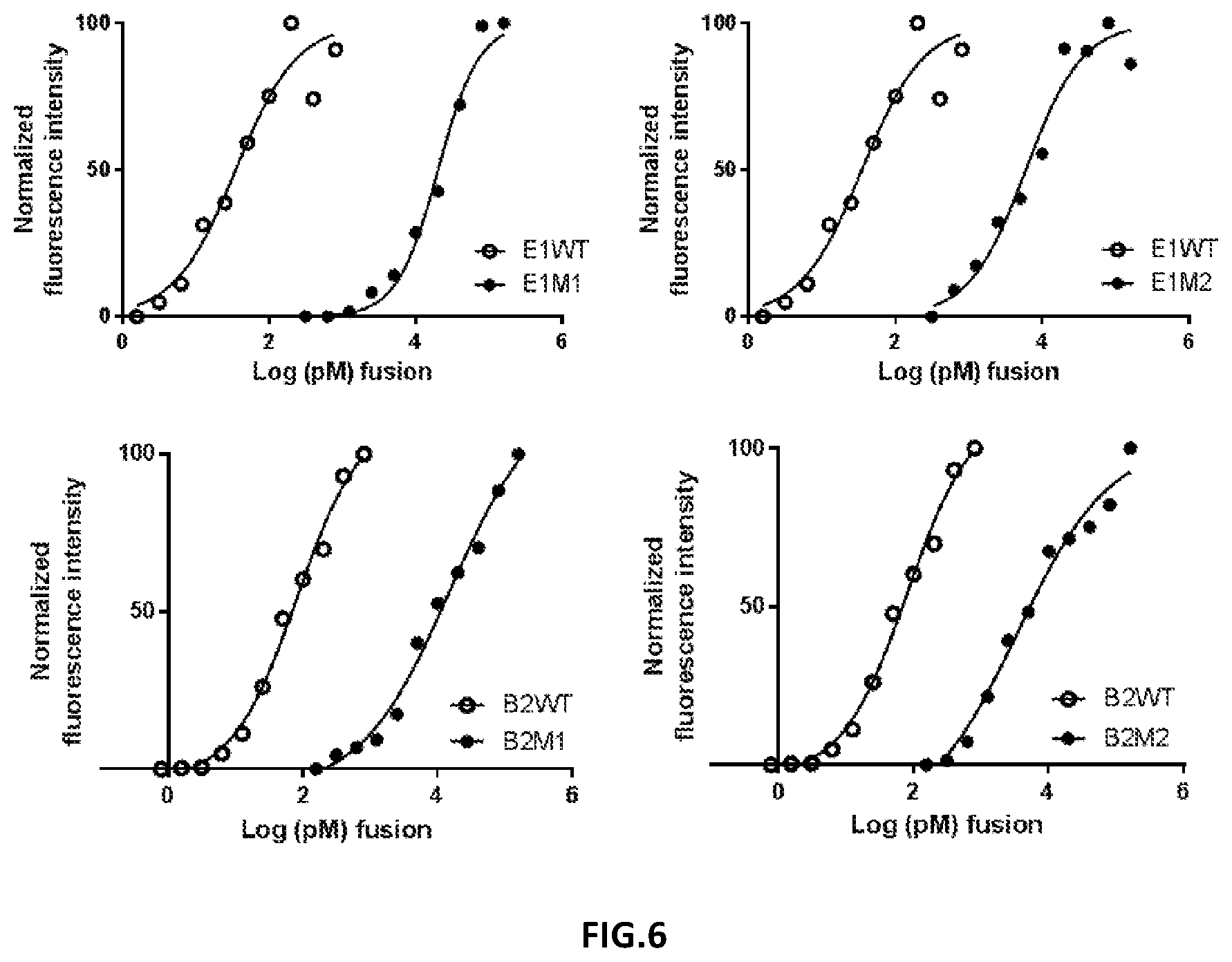 Patent US12378295 Figure 4 – Rationally designed protein compositions