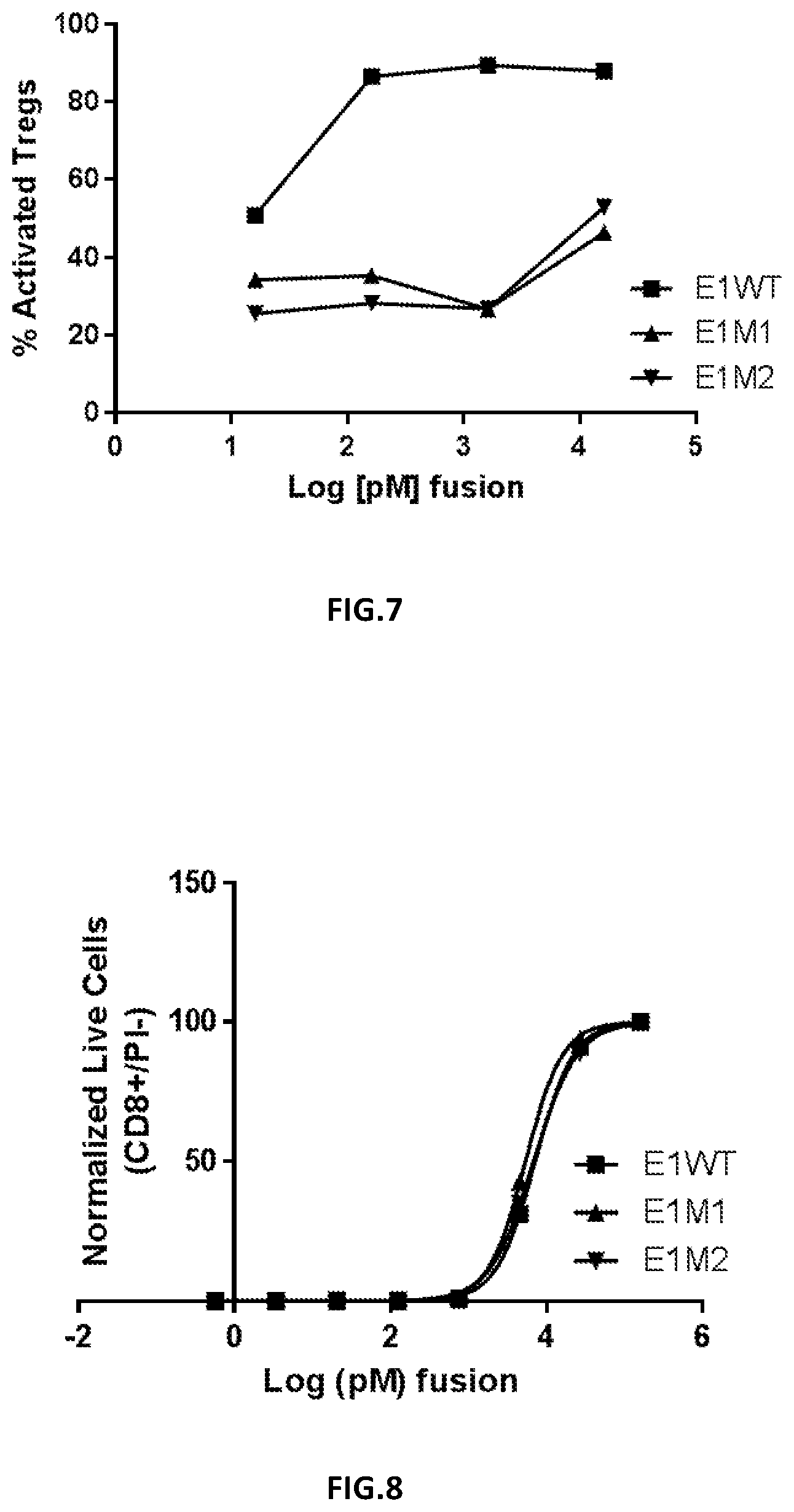 Patent US12378295 Figure 5 – Rationally designed protein compositions