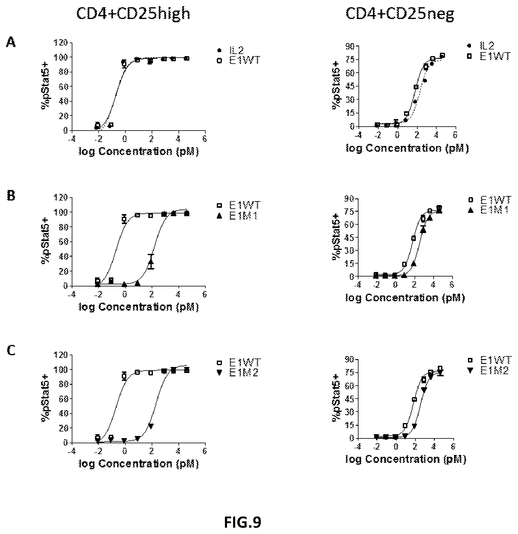 Patent US12378295 Figure 6 – Rationally designed protein compositions