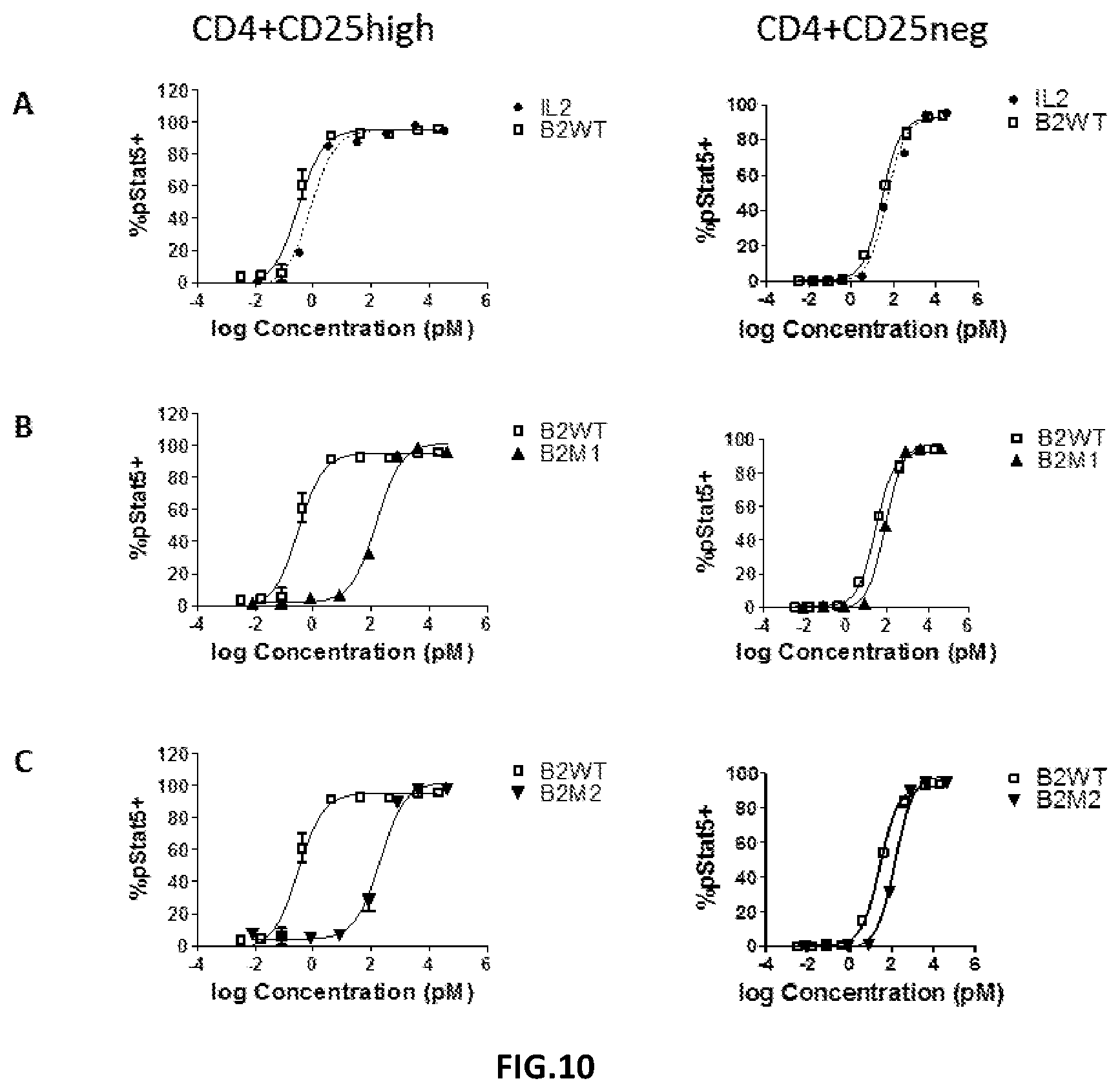 Patent US12378295 Figure 7 – Rationally designed protein compositions