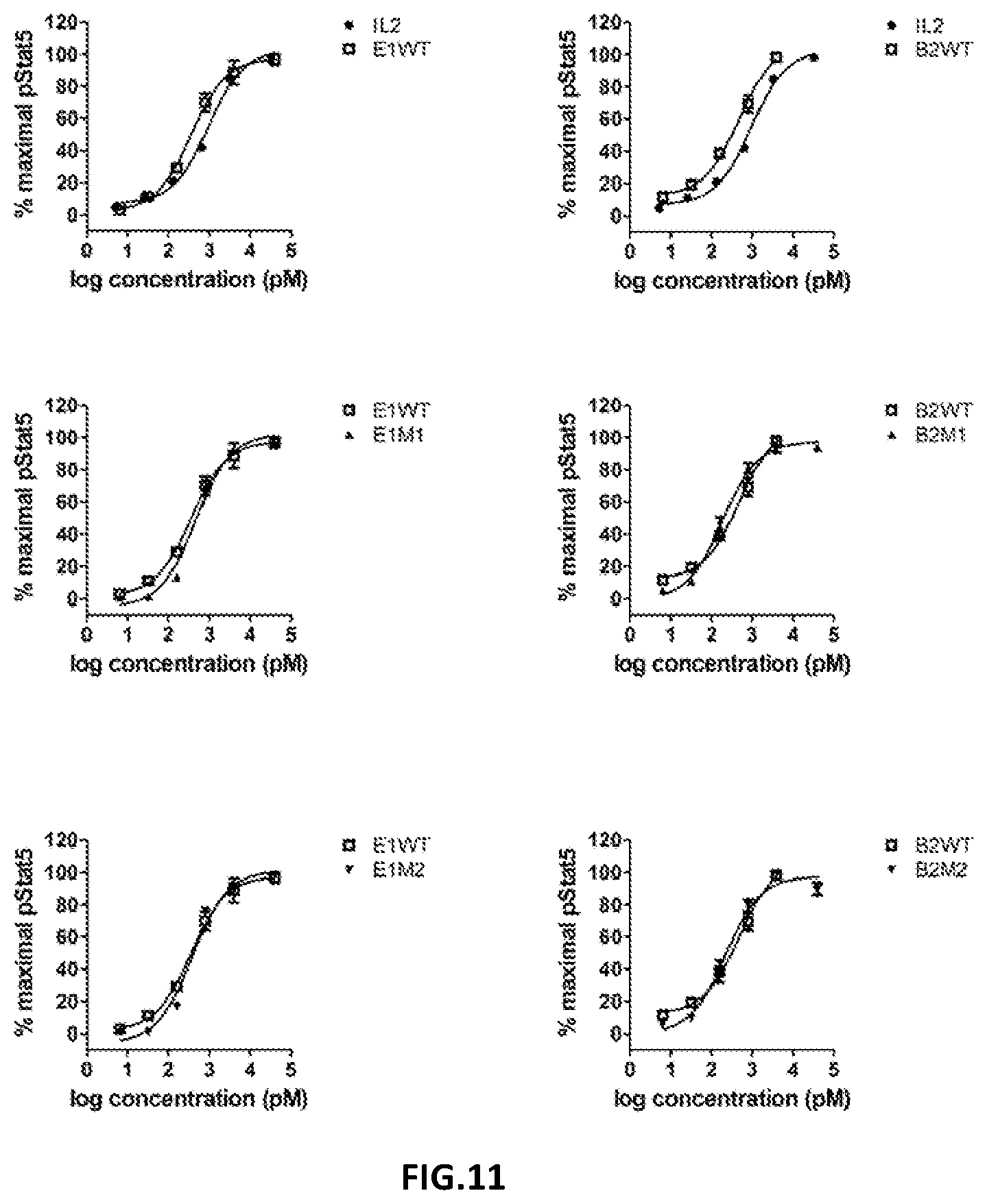 Patent US12378295 Figure 8 – Rationally designed protein compositions