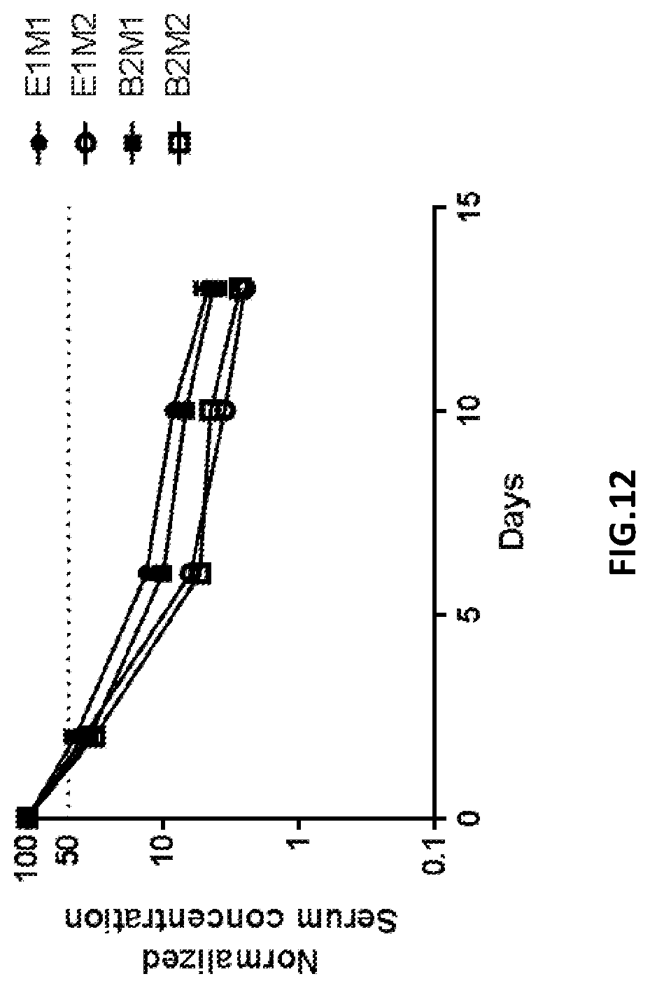 Patent US12378295 Figure 9 – Rationally designed protein compositions