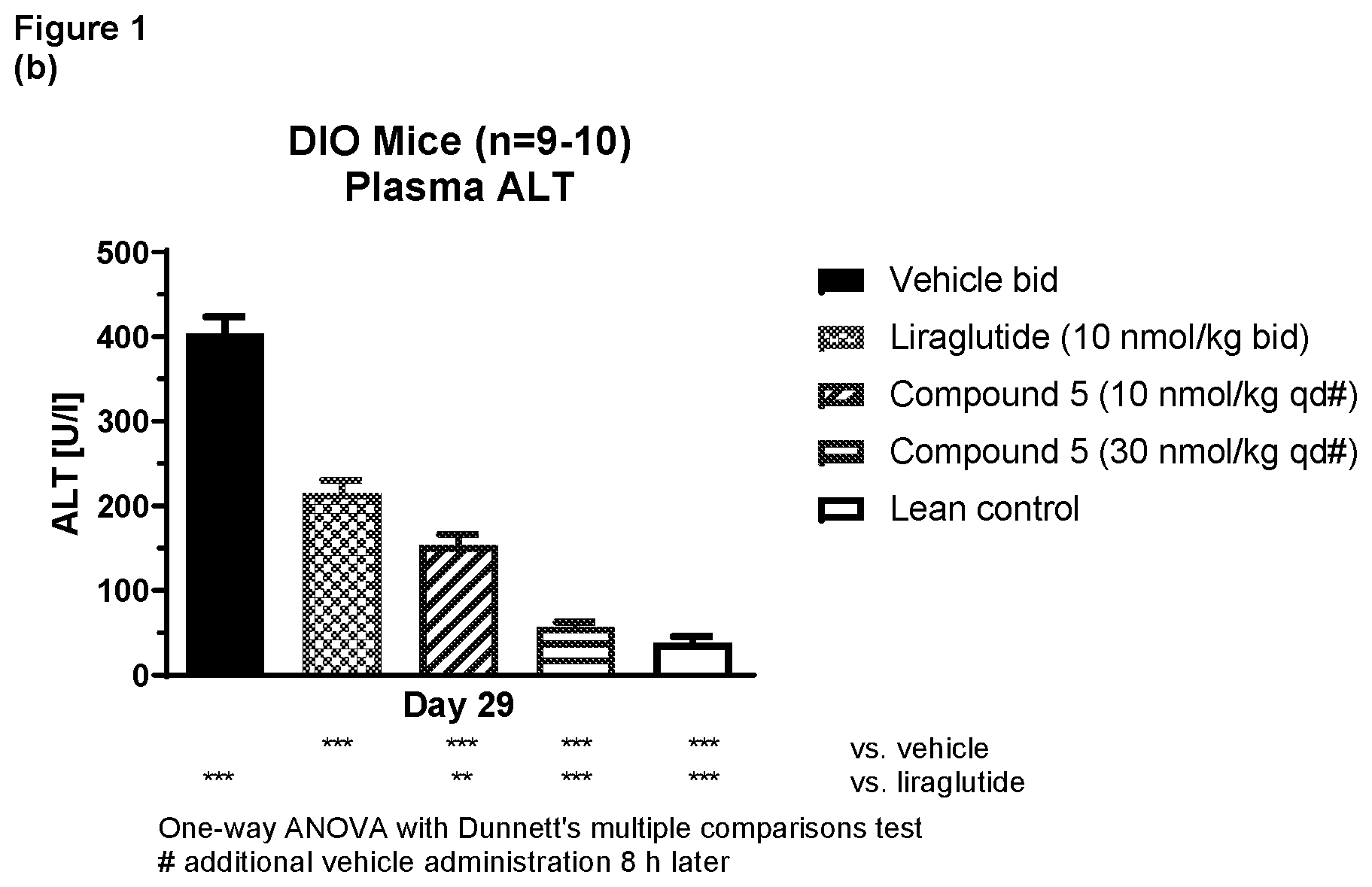 Patent US12378296 Figure 2 – Glucagon analogues as long-acting GLP-1/glucagon receptor agonists in the treatment of fatty liver disease and steatohepatitis