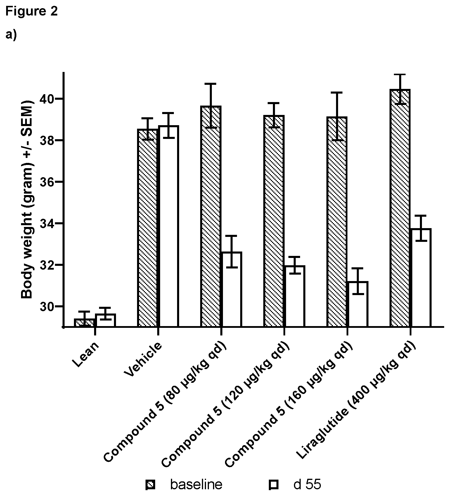 Patent US12378296 Figure 3 – Glucagon analogues as long-acting GLP-1/glucagon receptor agonists in the treatment of fatty liver disease and steatohepatitis
