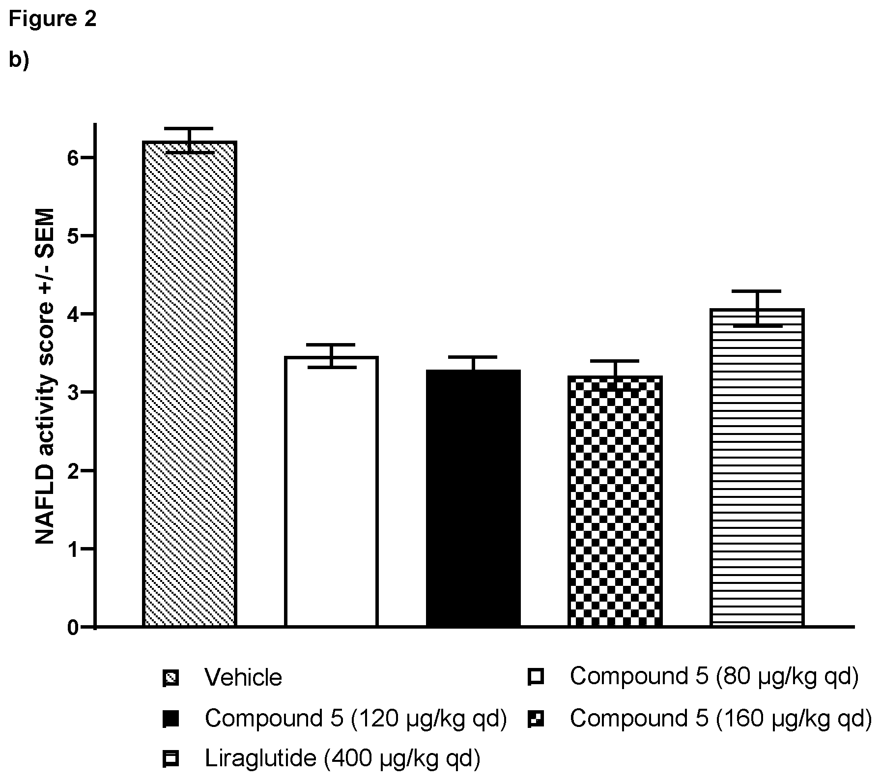 Patent US12378296 Figure 4 – Glucagon analogues as long-acting GLP-1/glucagon receptor agonists in the treatment of fatty liver disease and steatohepatitis