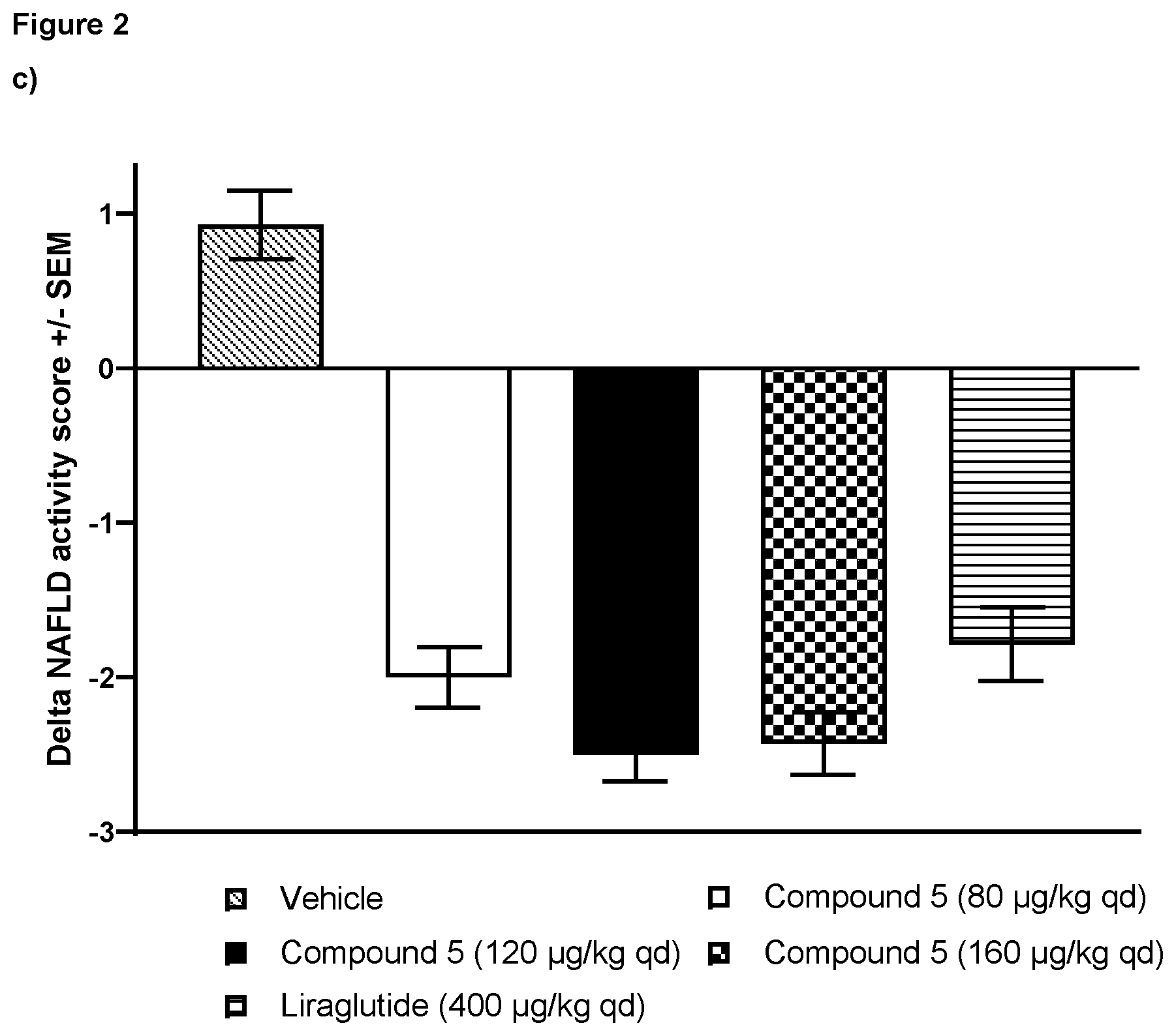 Patent US12378296 Figure 5 – Glucagon analogues as long-acting GLP-1/glucagon receptor agonists in the treatment of fatty liver disease and steatohepatitis