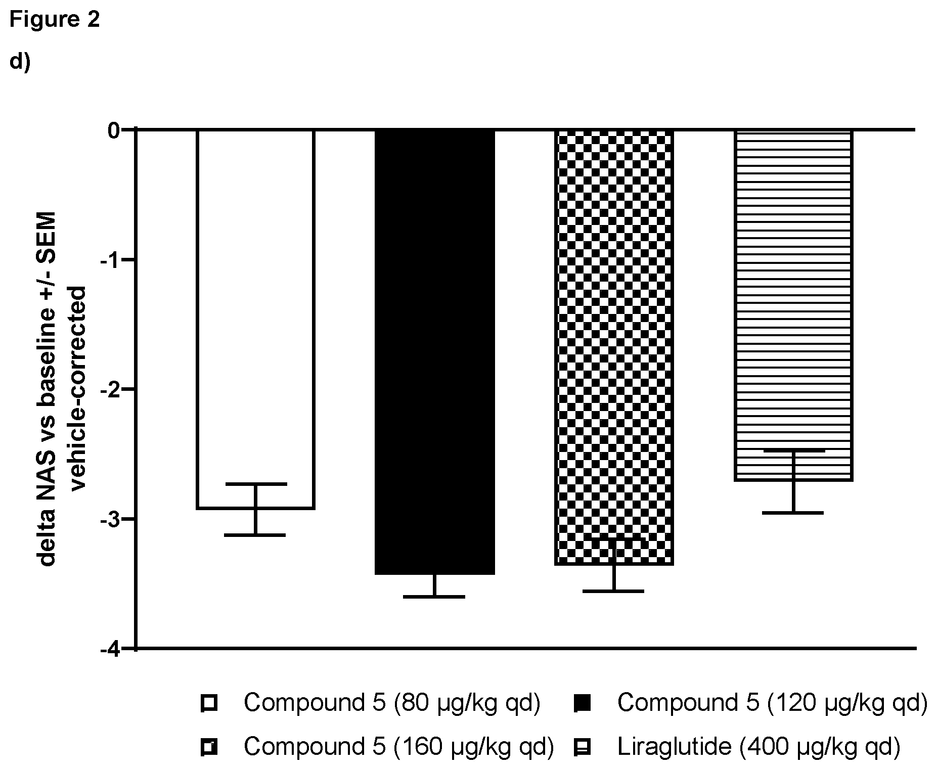 Patent US12378296 Figure 6 – Glucagon analogues as long-acting GLP-1/glucagon receptor agonists in the treatment of fatty liver disease and steatohepatitis