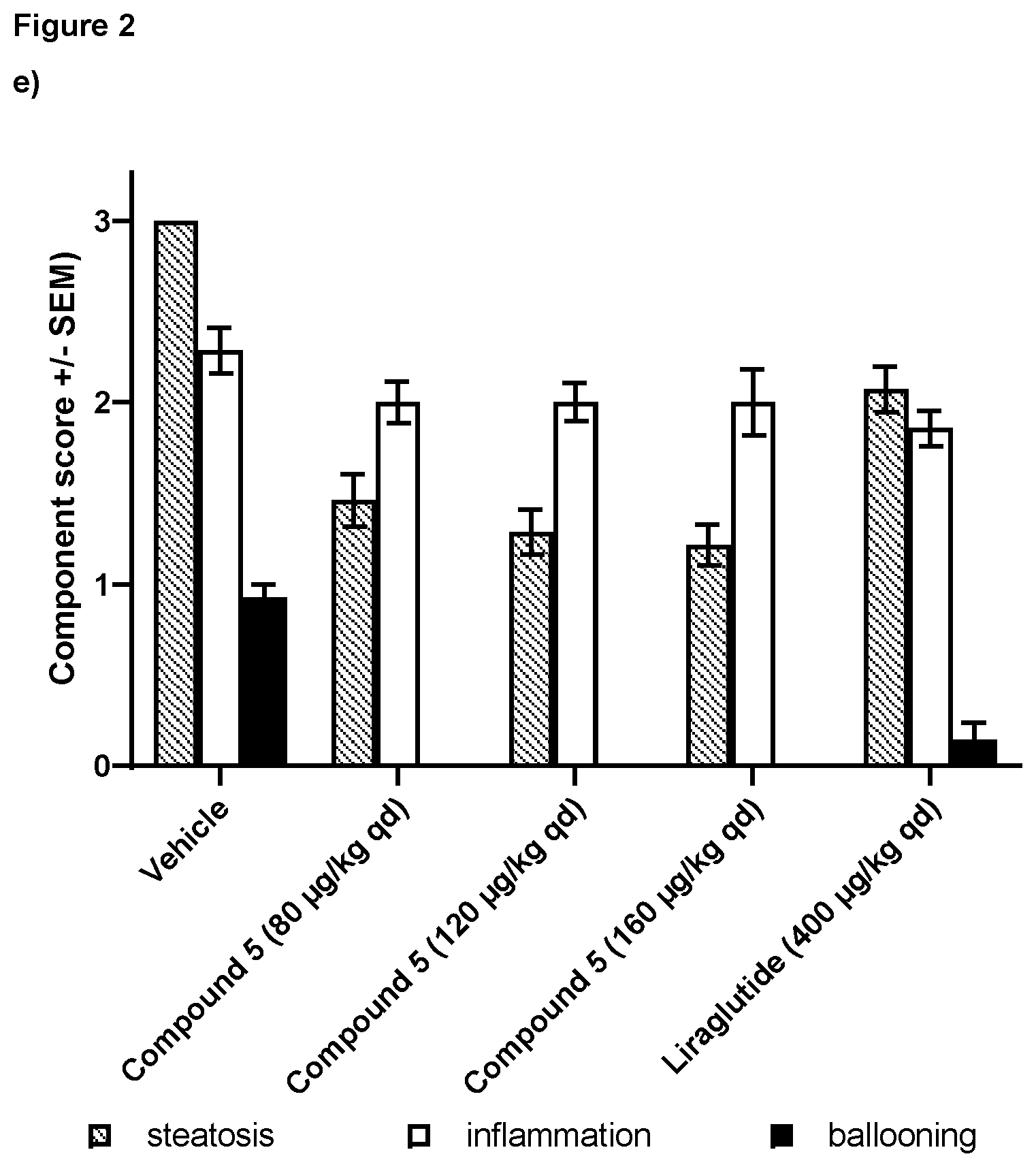 Patent US12378296 Figure 7 – Glucagon analogues as long-acting GLP-1/glucagon receptor agonists in the treatment of fatty liver disease and steatohepatitis