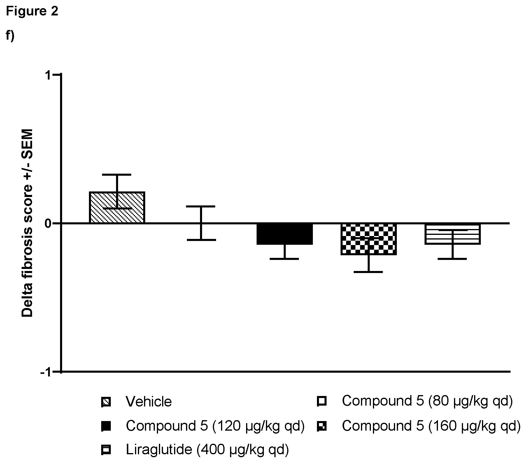Patent US12378296 Figure 8 – Glucagon analogues as long-acting GLP-1/glucagon receptor agonists in the treatment of fatty liver disease and steatohepatitis