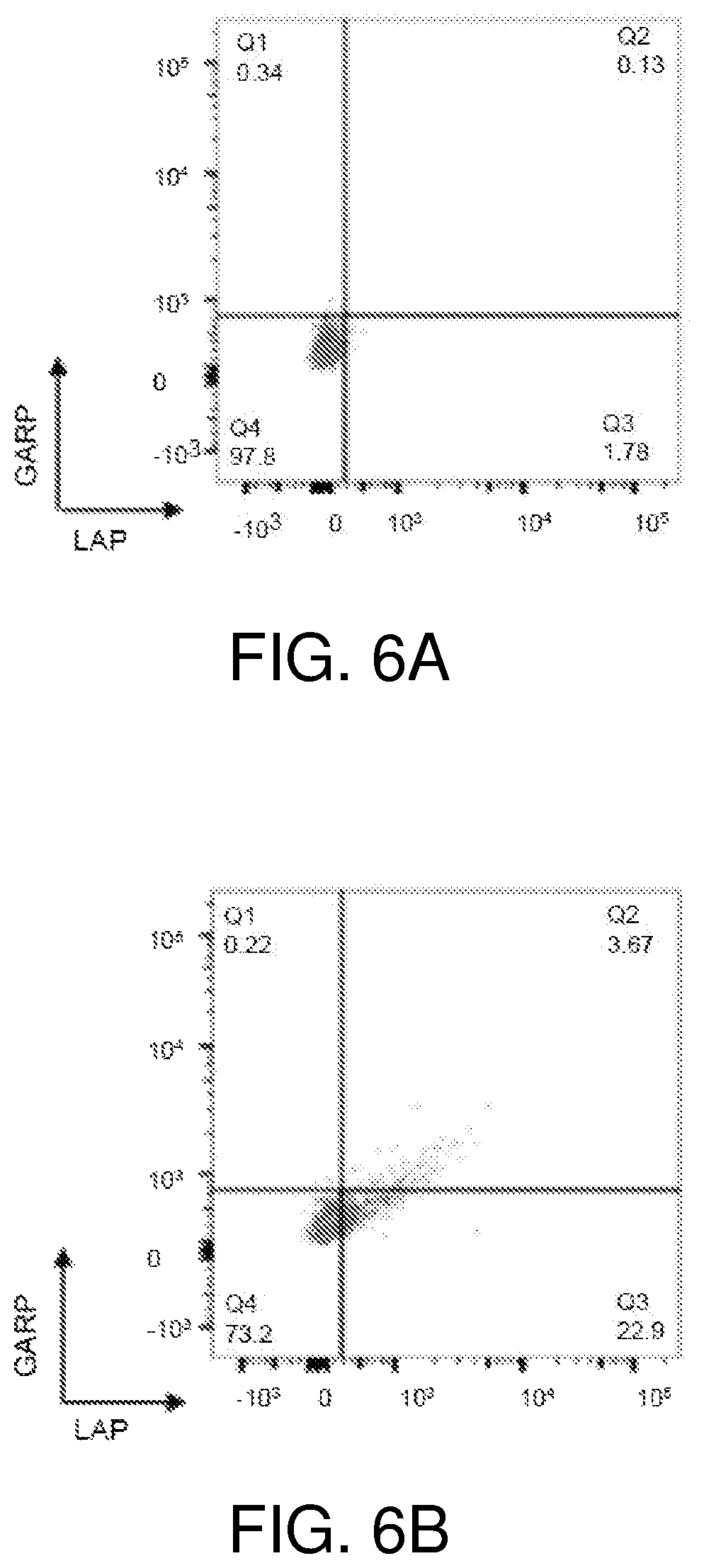 Patent US12378297 Figure 4 – Chimeric antigen receptor T cells targeting the tumor microenvironment