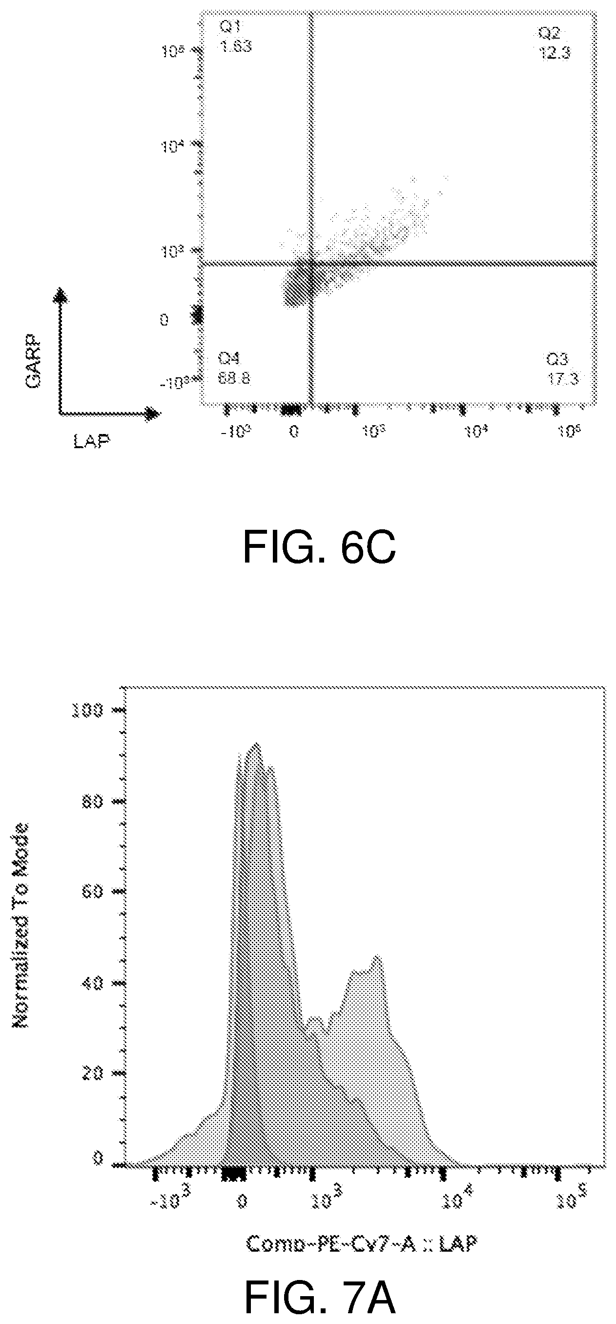 Patent US12378297 Figure 5 – Chimeric antigen receptor T cells targeting the tumor microenvironment