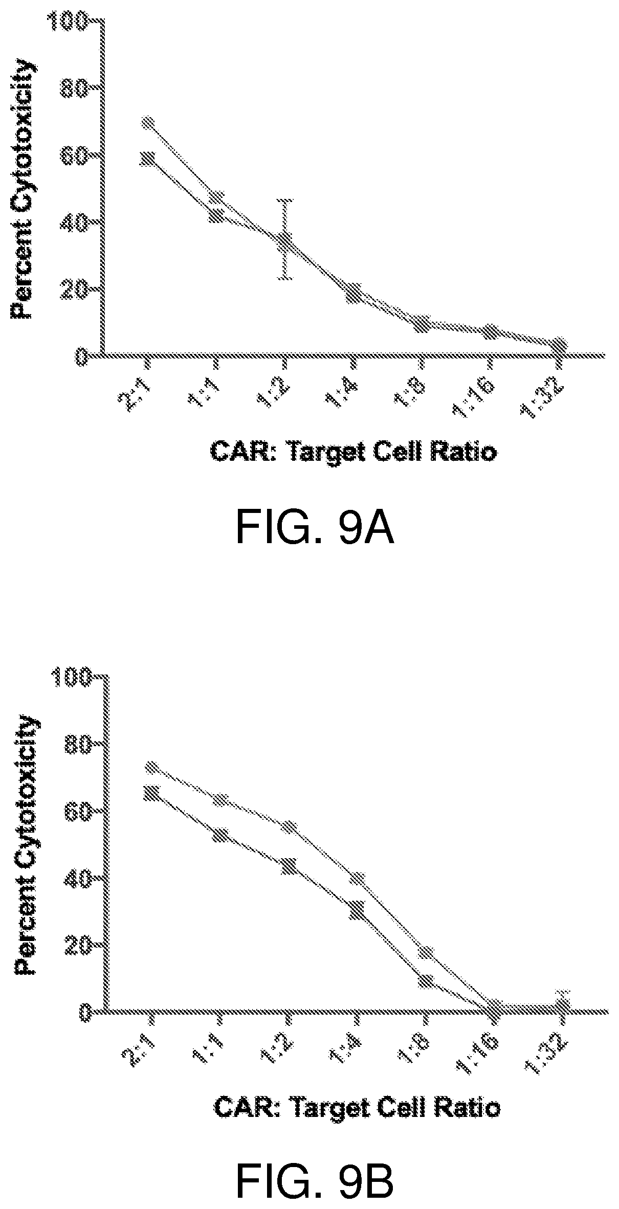 Patent US12378297 Figure 7 – Chimeric antigen receptor T cells targeting the tumor microenvironment