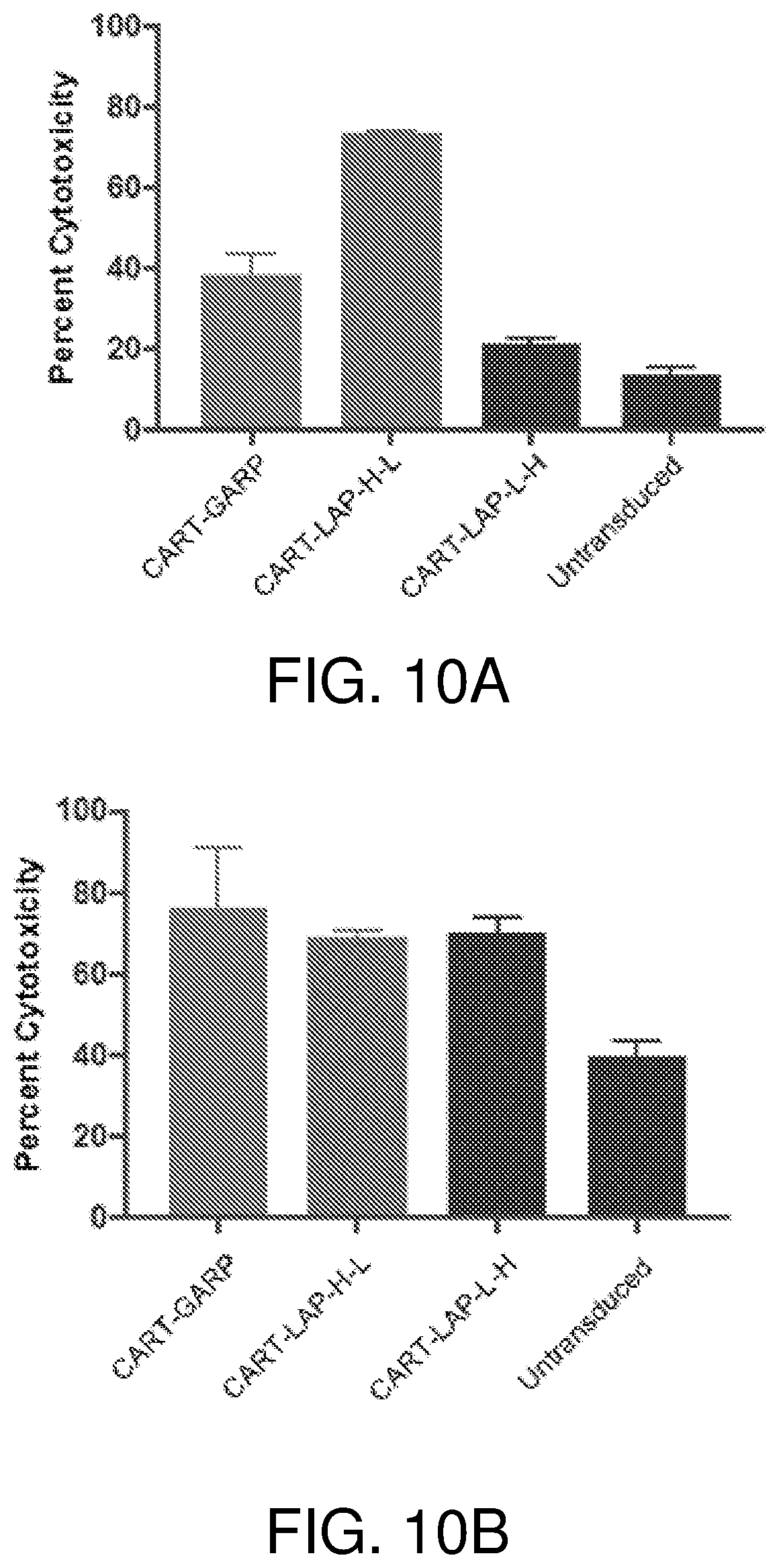 Patent US12378297 Figure 8 – Chimeric antigen receptor T cells targeting the tumor microenvironment