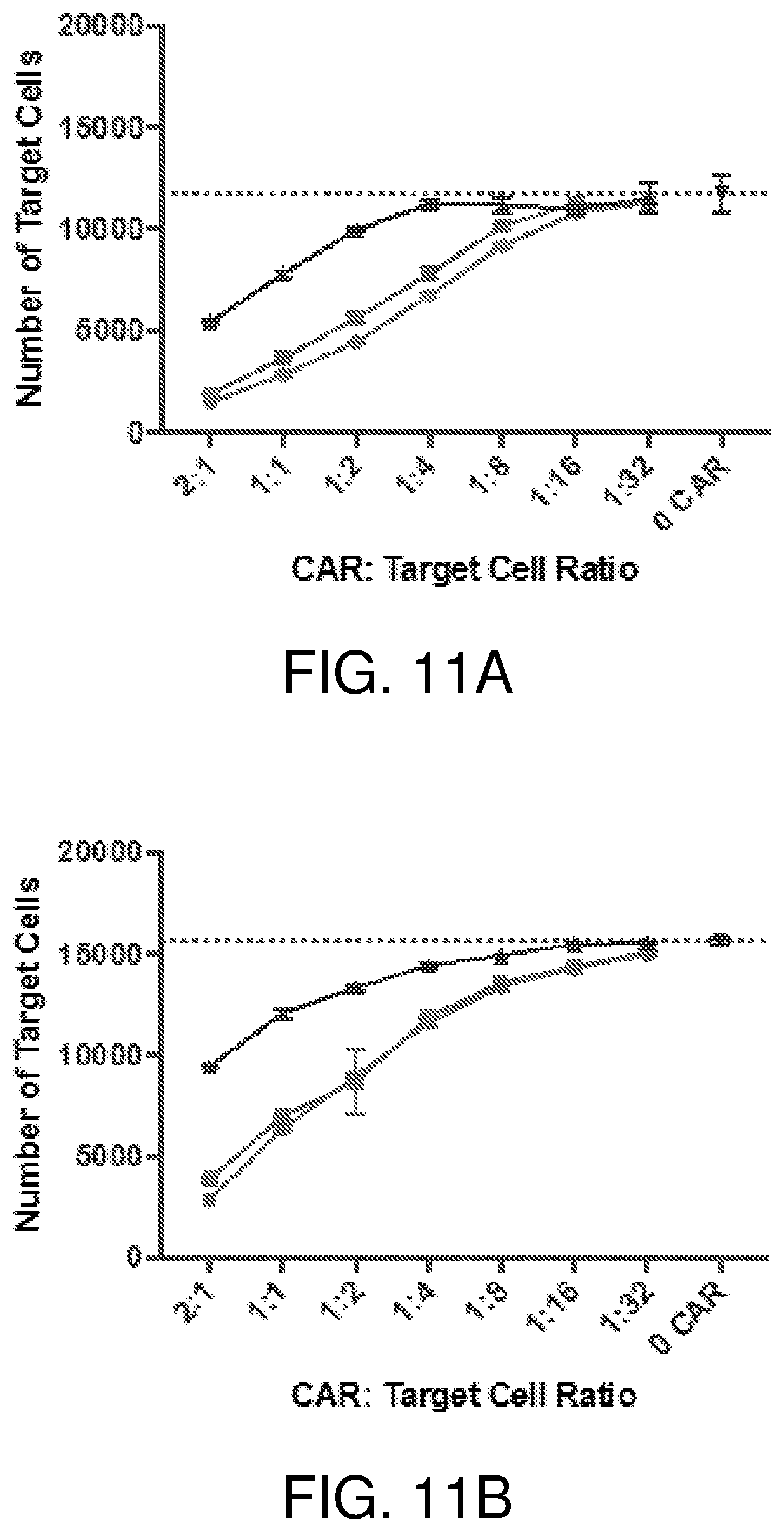 Patent US12378297 Figure 9 – Chimeric antigen receptor T cells targeting the tumor microenvironment