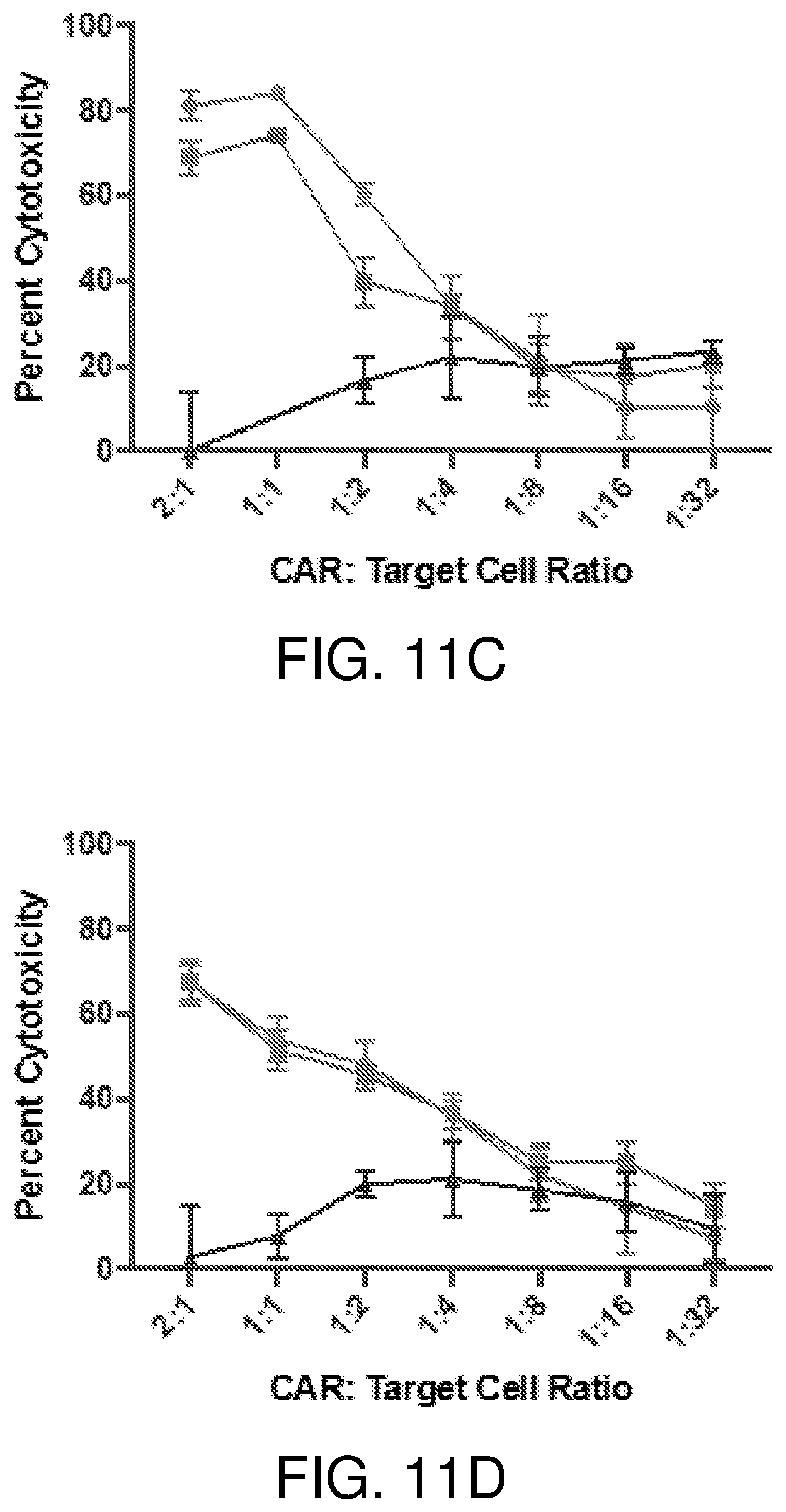 Patent US12378297 Figure 10 – Chimeric antigen receptor T cells targeting the tumor microenvironment