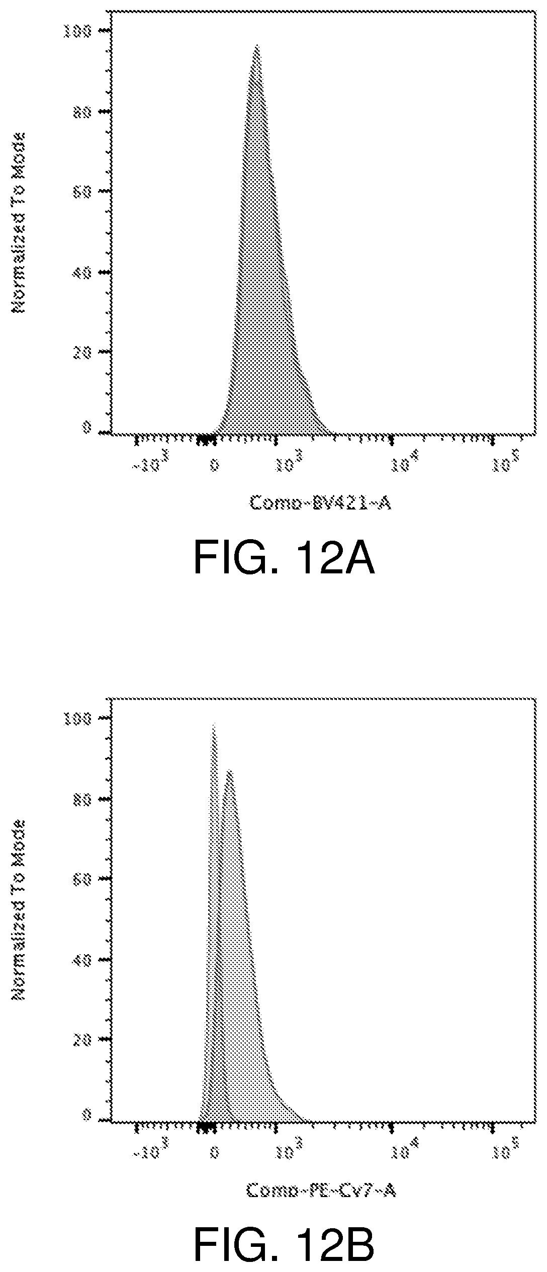 Patent US12378297 Figure 11 – Chimeric antigen receptor T cells targeting the tumor microenvironment