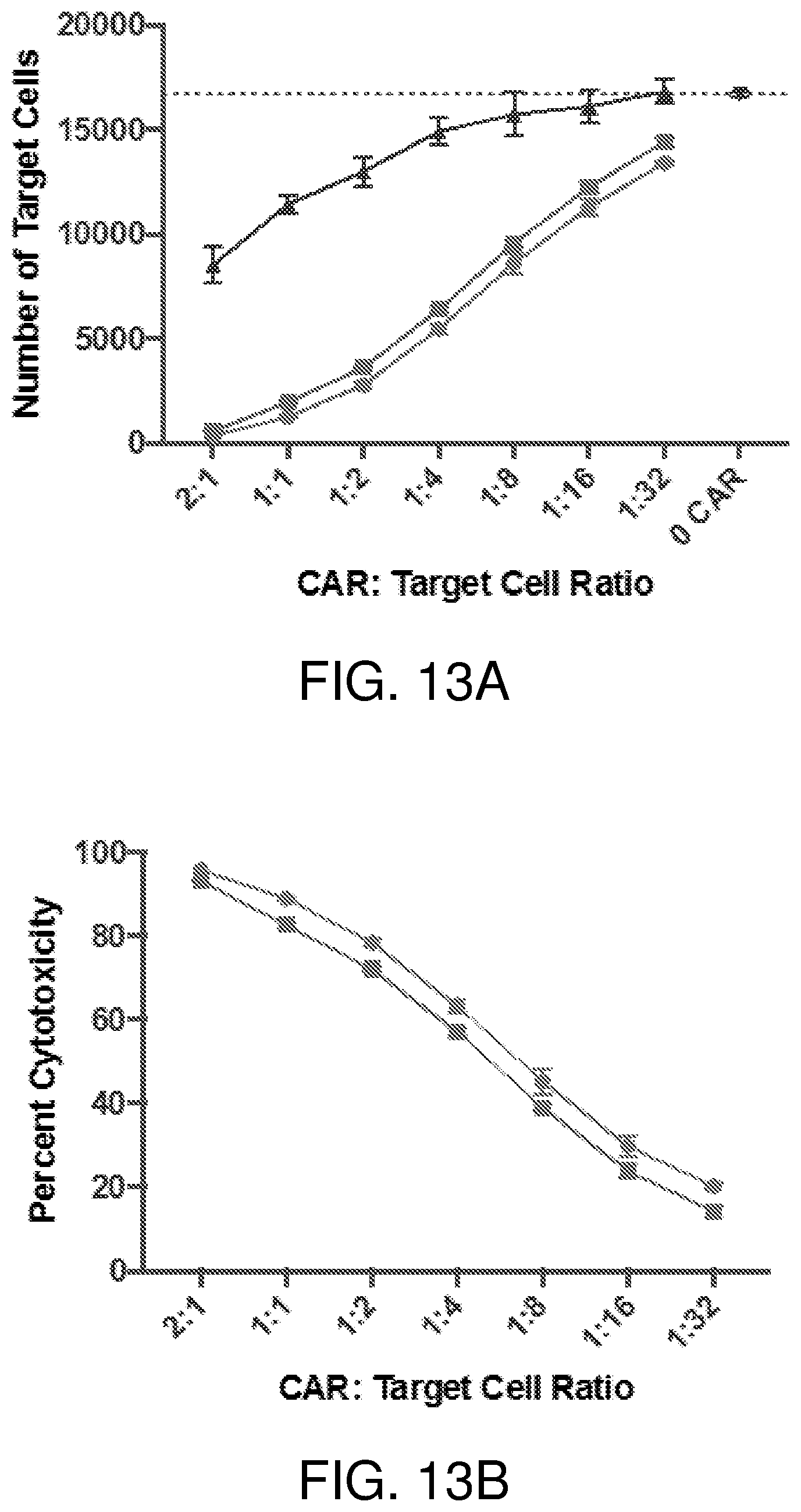 Patent US12378297 Figure 12 – Chimeric antigen receptor T cells targeting the tumor microenvironment