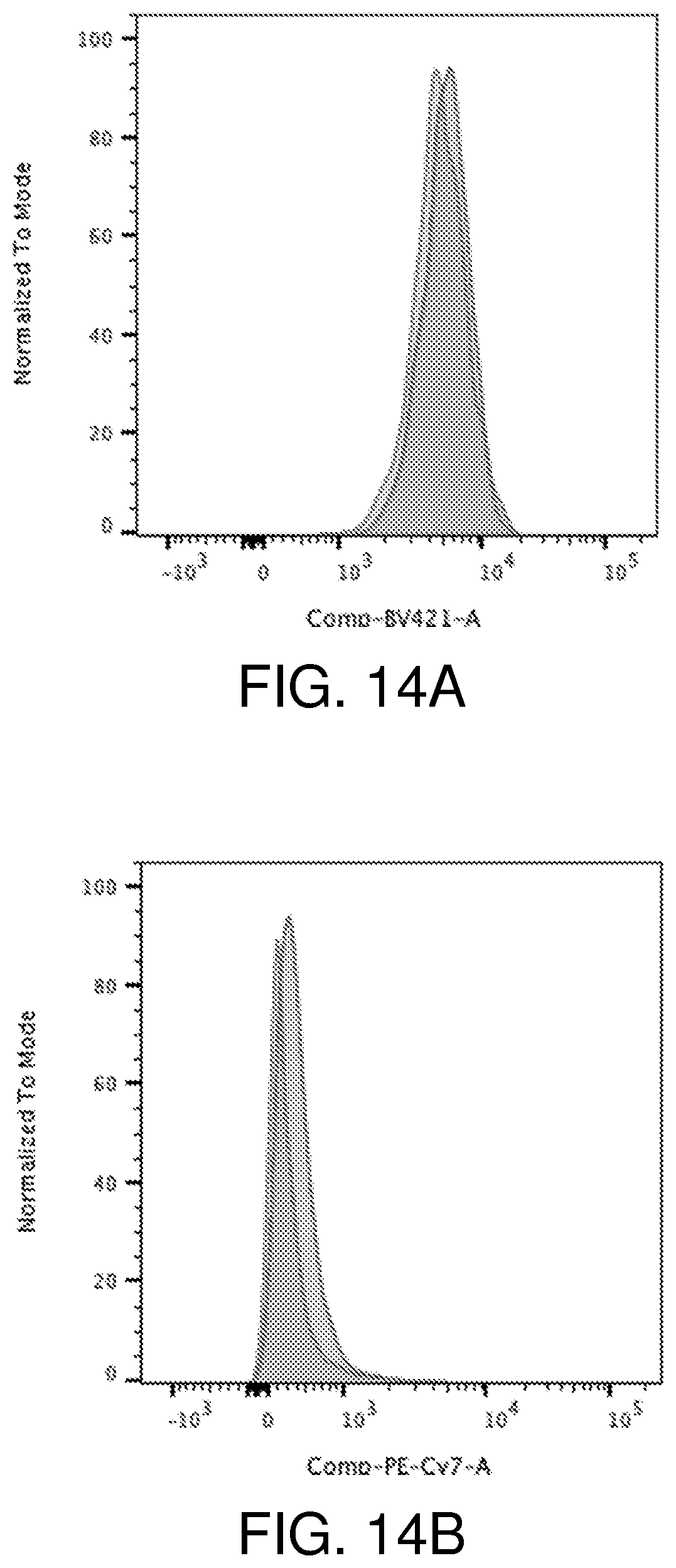 Patent US12378297 Figure 13 – Chimeric antigen receptor T cells targeting the tumor microenvironment