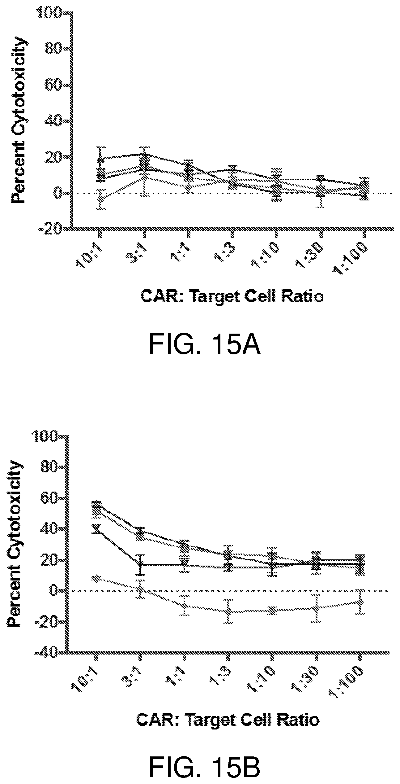 Patent US12378297 Figure 14 – Chimeric antigen receptor T cells targeting the tumor microenvironment