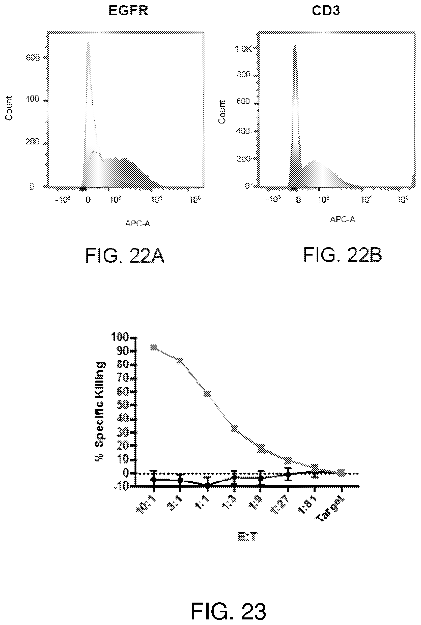 Patent US12378297 Figure 20 – Chimeric antigen receptor T cells targeting the tumor microenvironment