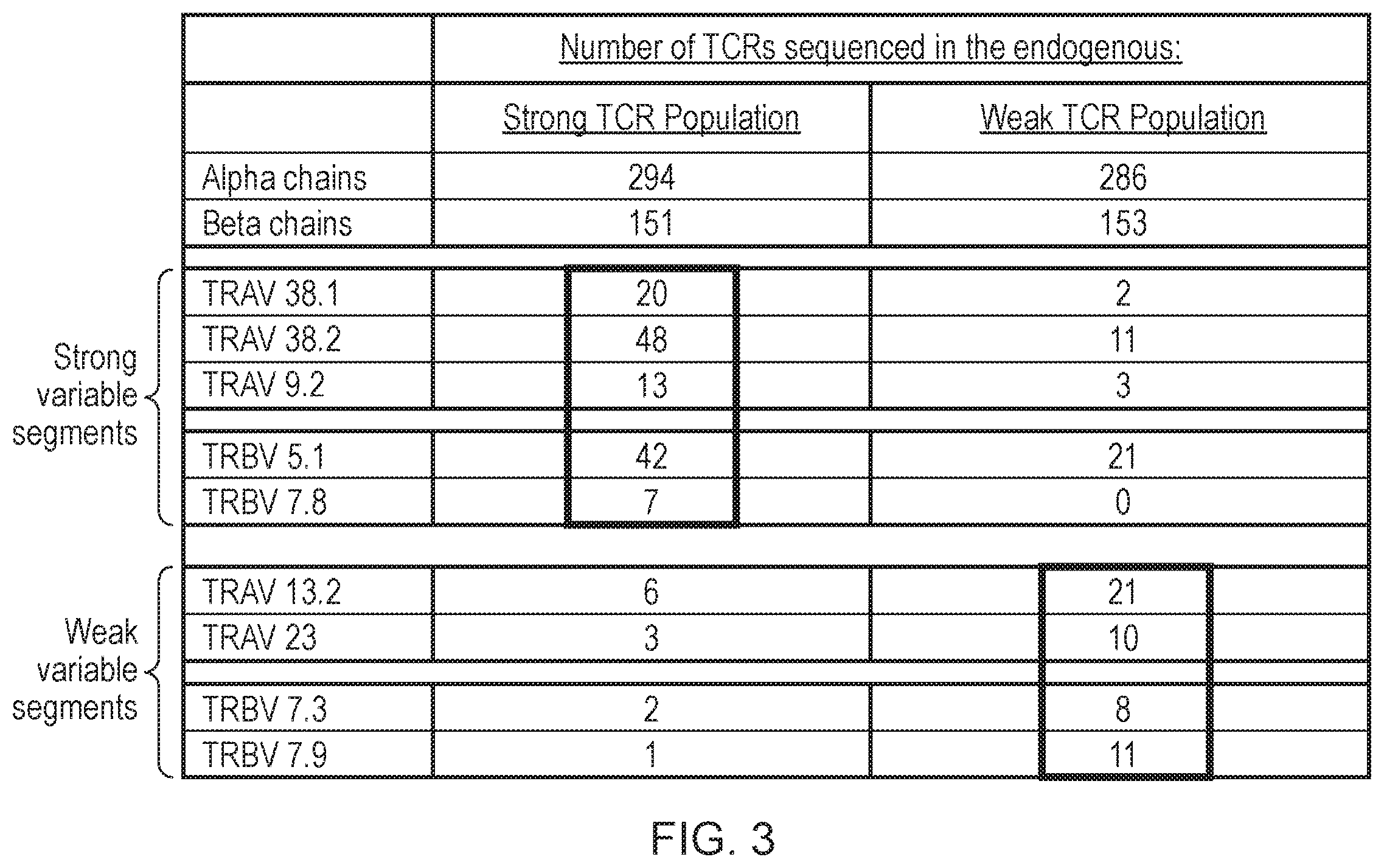 Patent US12378298 Figure 3 – T cell receptor