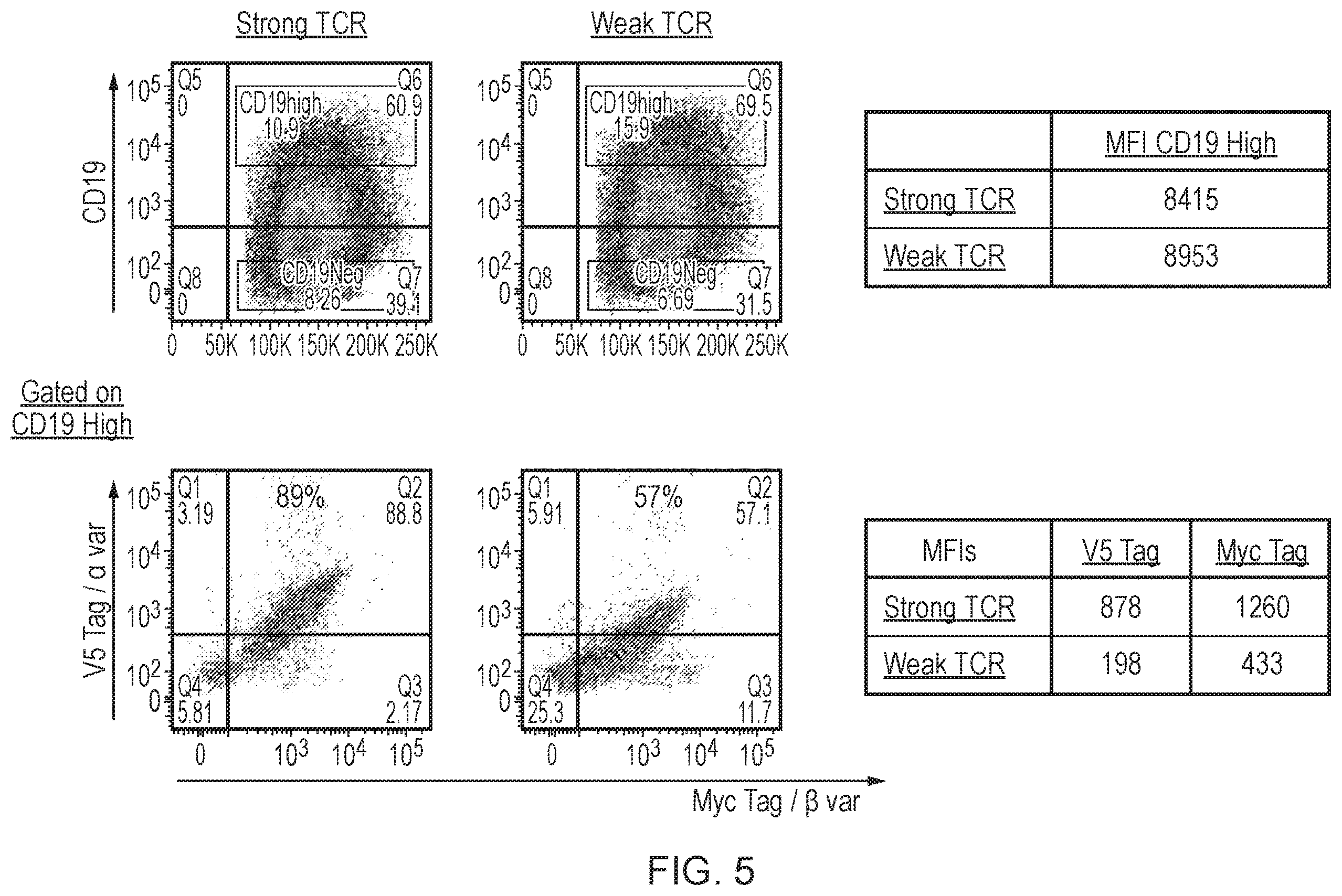 Patent US12378298 Figure 5 – T cell receptor