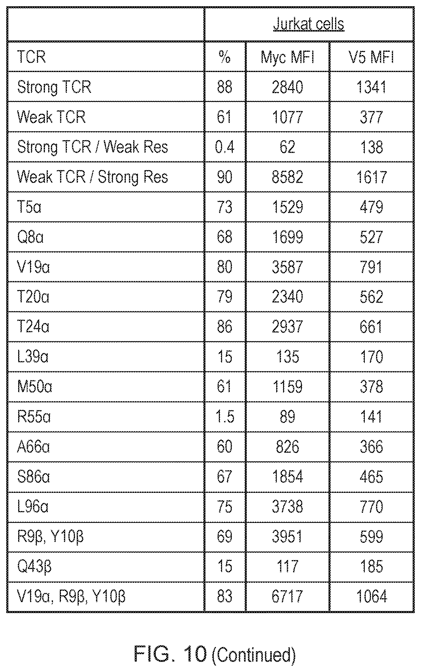 Patent US12378298 Figure 14 – T cell receptor