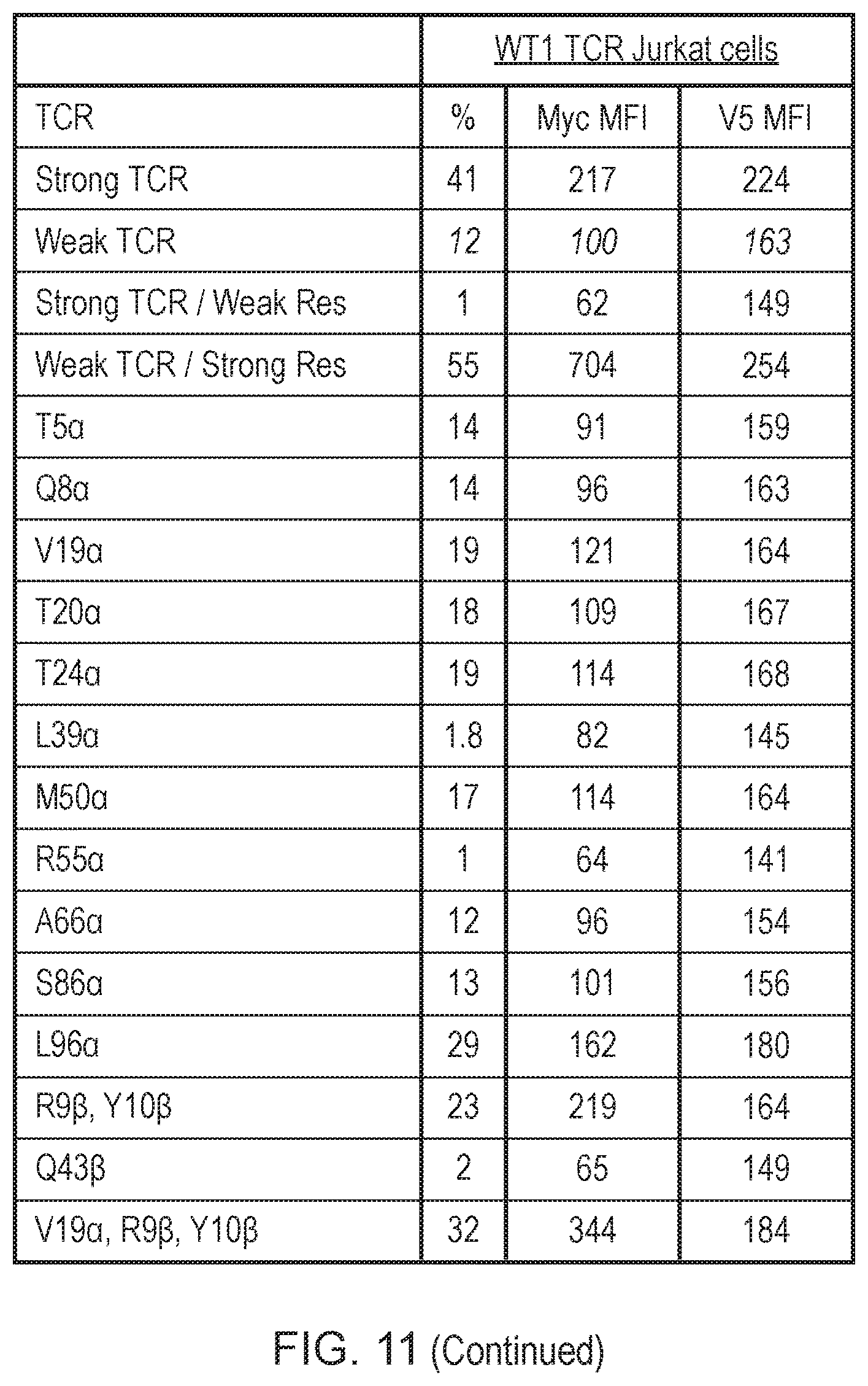 Patent US12378298 Figure 18 – T cell receptor