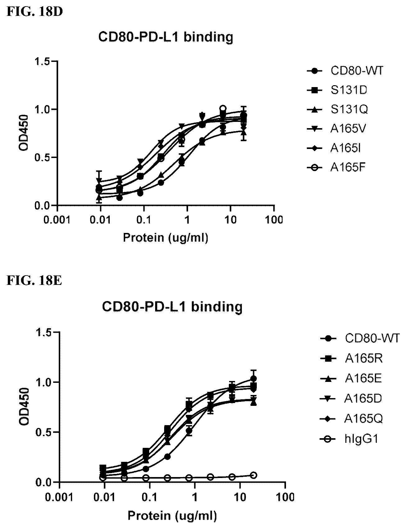 Patent US12378299 Figure 19 – CD80 variant proteins and uses thereof