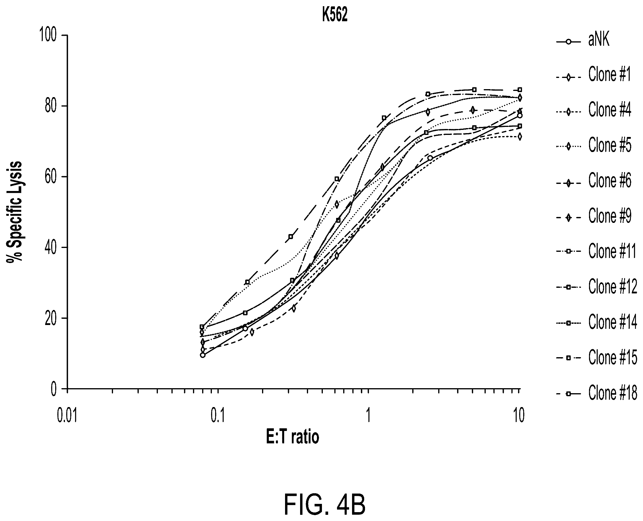 Patent US12378300 Figure 5 – Elimination of CD19-positive lymphoid malignancies by CD19-car expressing NK cells