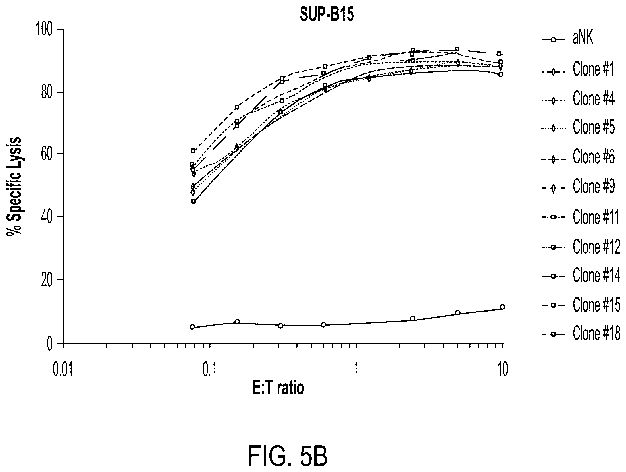 Patent US12378300 Figure 7 – Elimination of CD19-positive lymphoid malignancies by CD19-car expressing NK cells