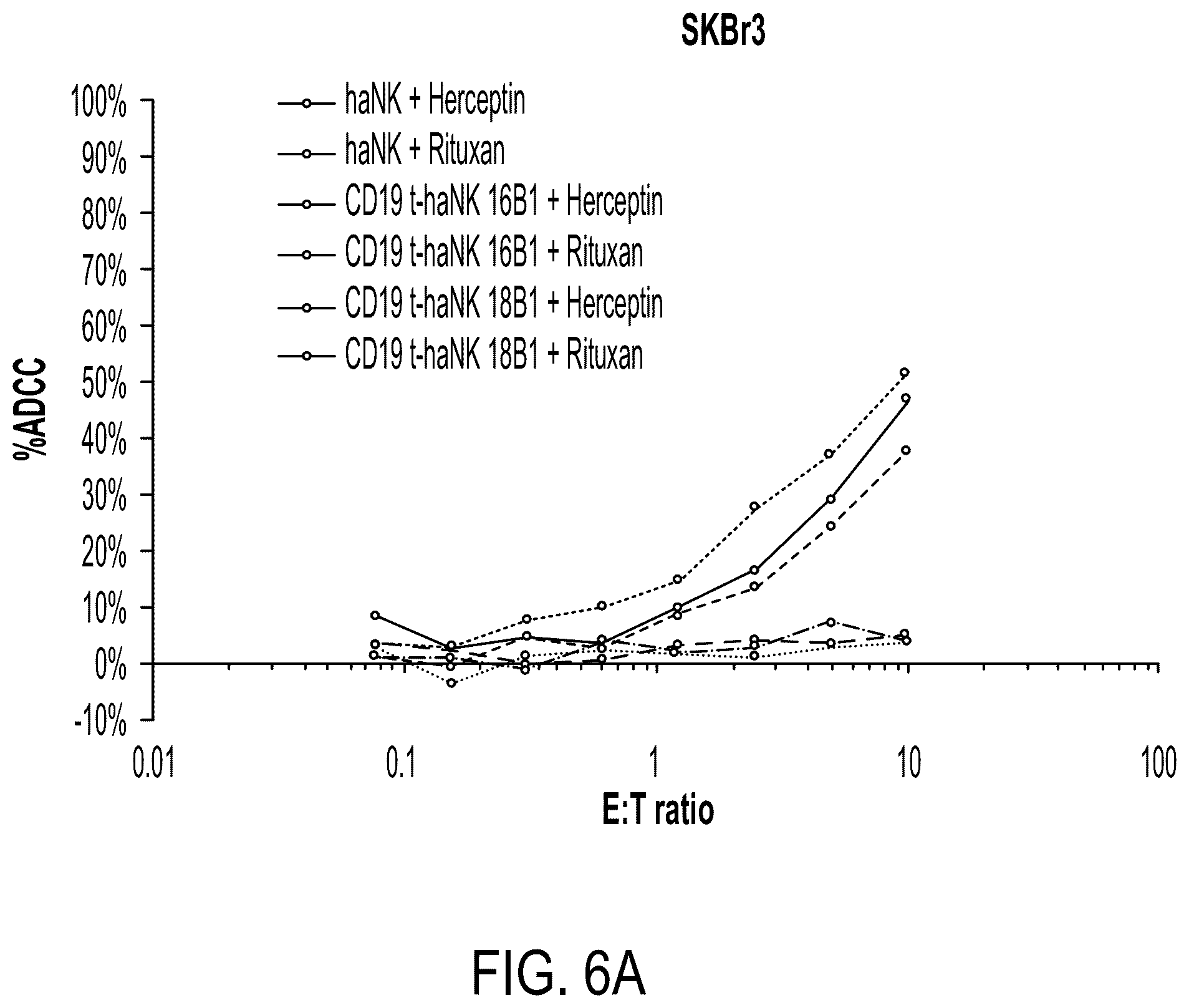 Patent US12378300 Figure 8 – Elimination of CD19-positive lymphoid malignancies by CD19-car expressing NK cells
