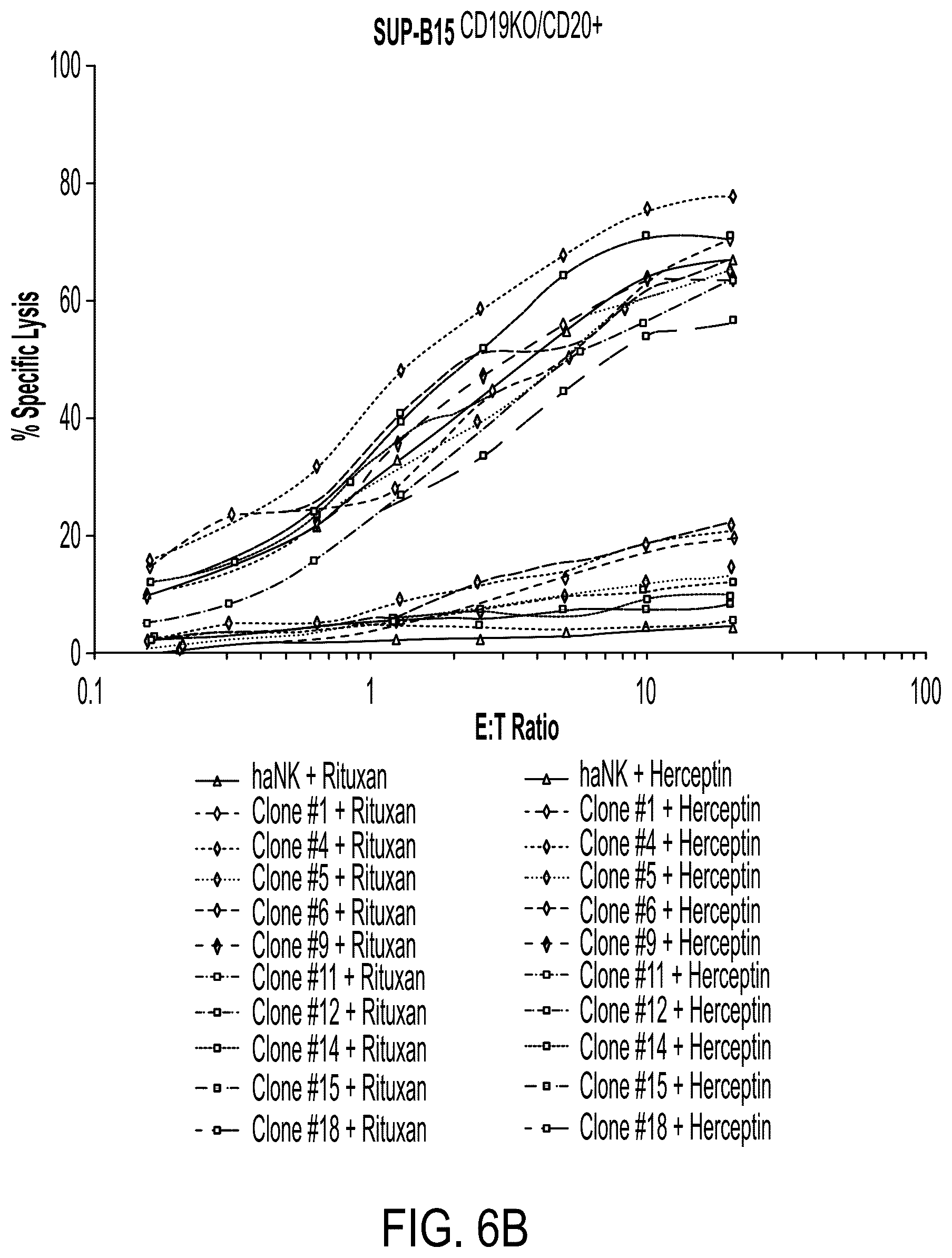 Patent US12378300 Figure 9 – Elimination of CD19-positive lymphoid malignancies by CD19-car expressing NK cells