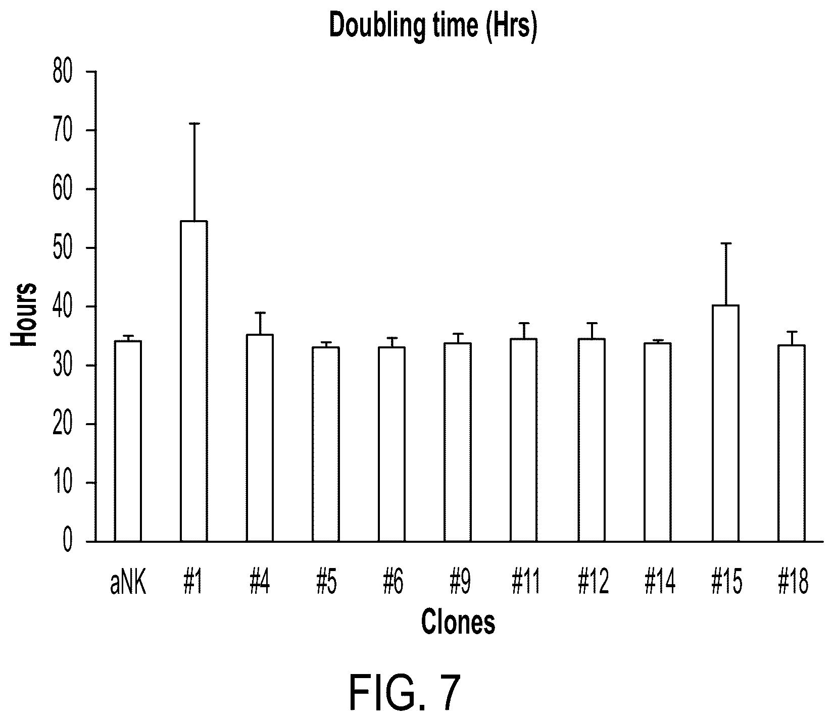 Patent US12378300 Figure 10 – Elimination of CD19-positive lymphoid malignancies by CD19-car expressing NK cells