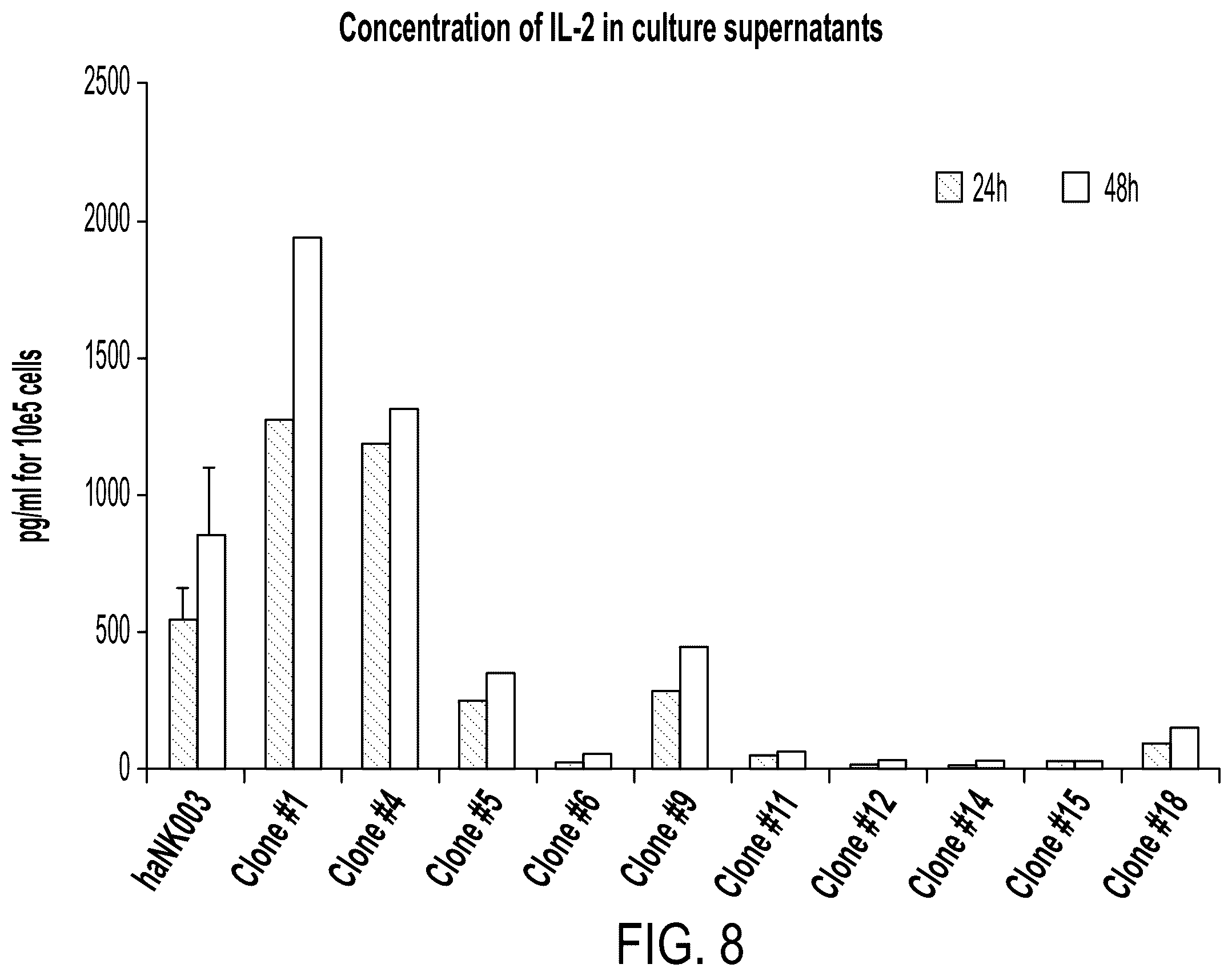 Patent US12378300 Figure 11 – Elimination of CD19-positive lymphoid malignancies by CD19-car expressing NK cells