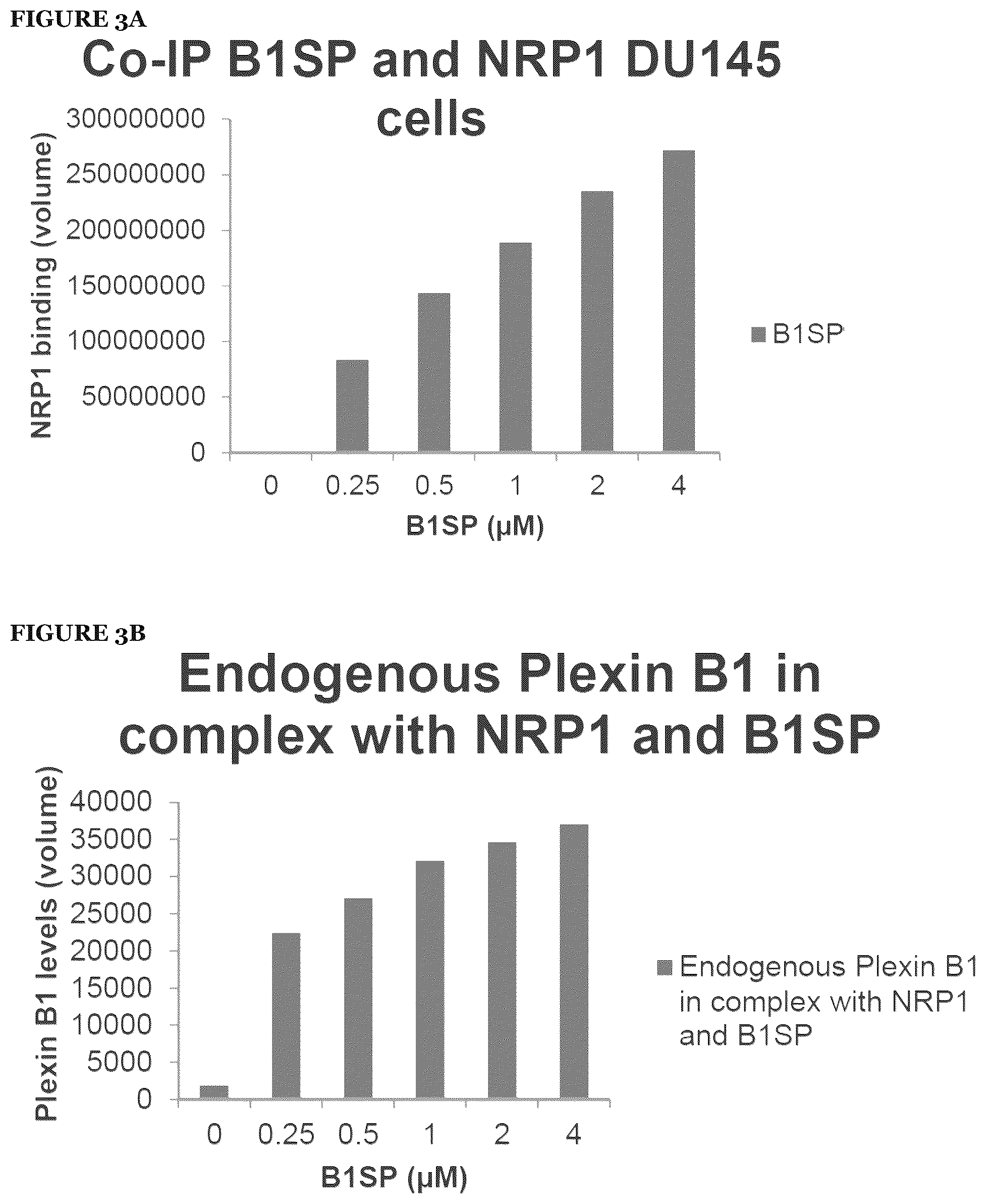Patent US12378301 Figure 17 – B1SP fusion protein therapeutics, methods, and uses