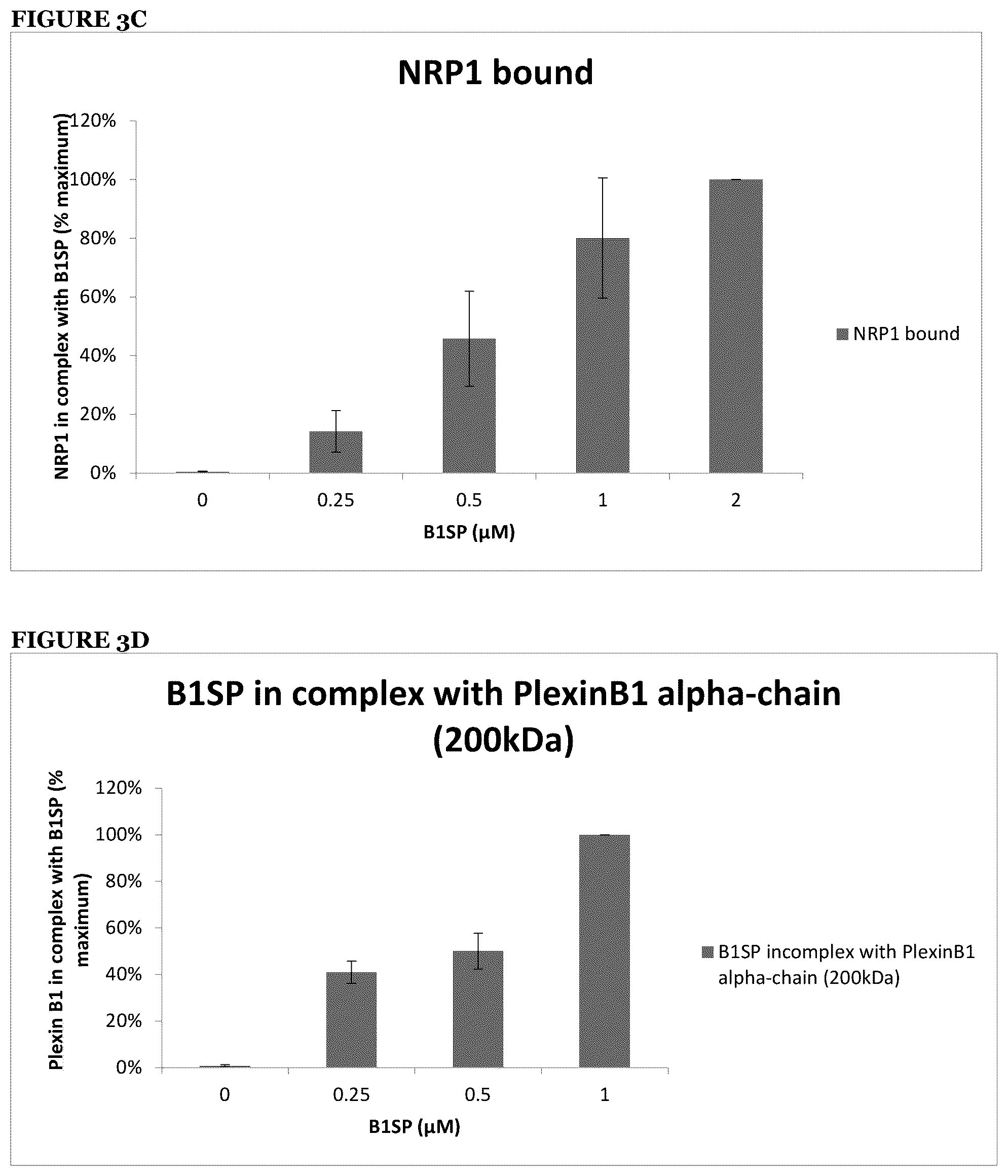 Patent US12378301 Figure 18 – B1SP fusion protein therapeutics, methods, and uses