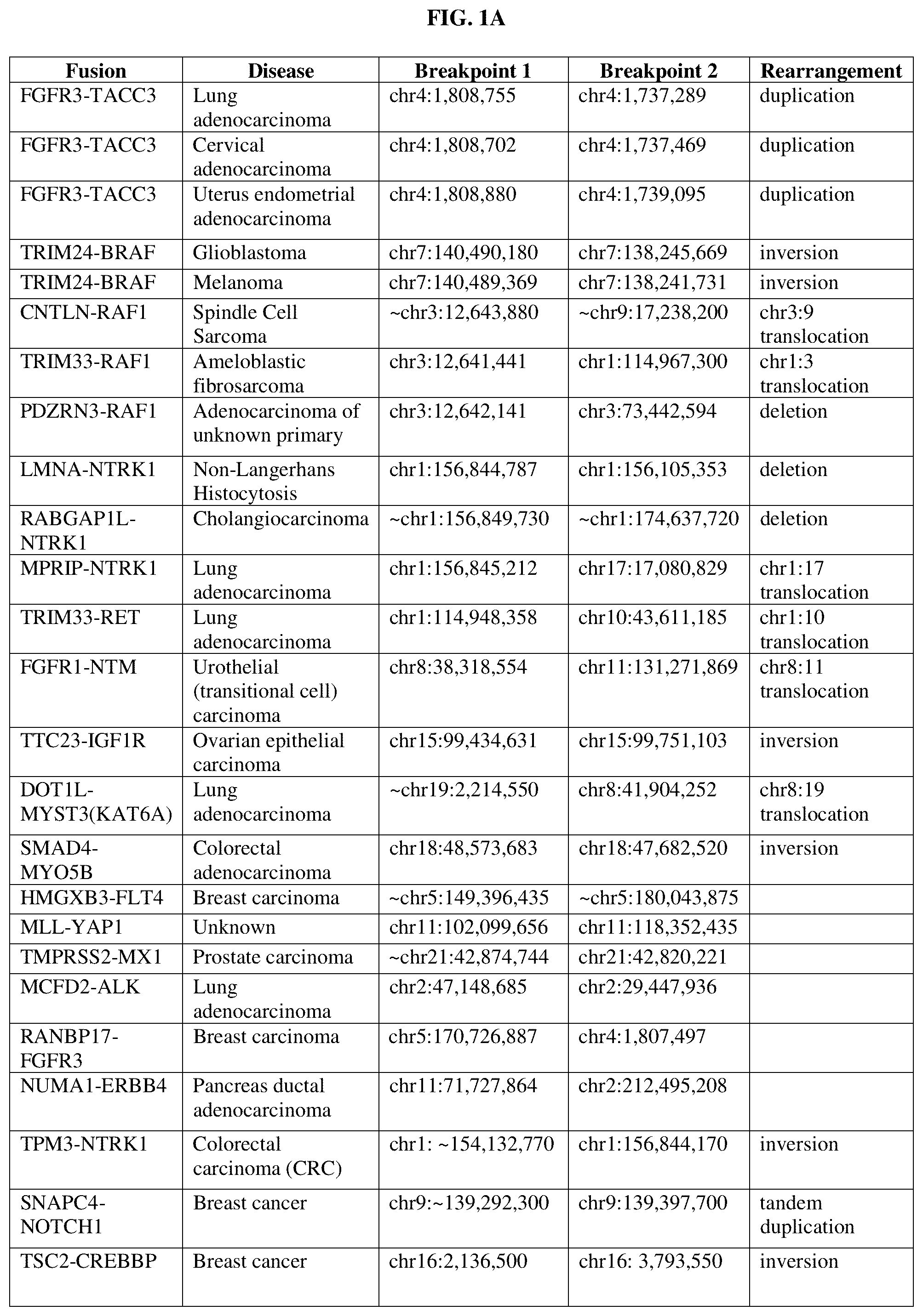 Patent US12378302 Figure 1 – Fusion molecules and uses thereof