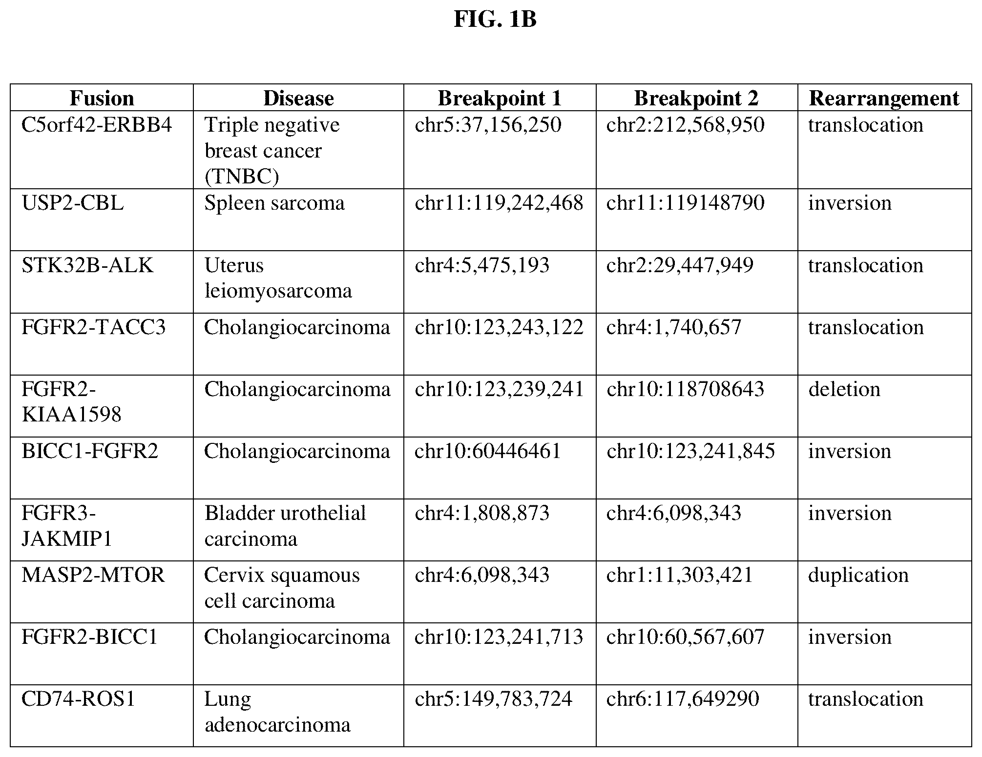 Patent US12378302 Figure 2 – Fusion molecules and uses thereof