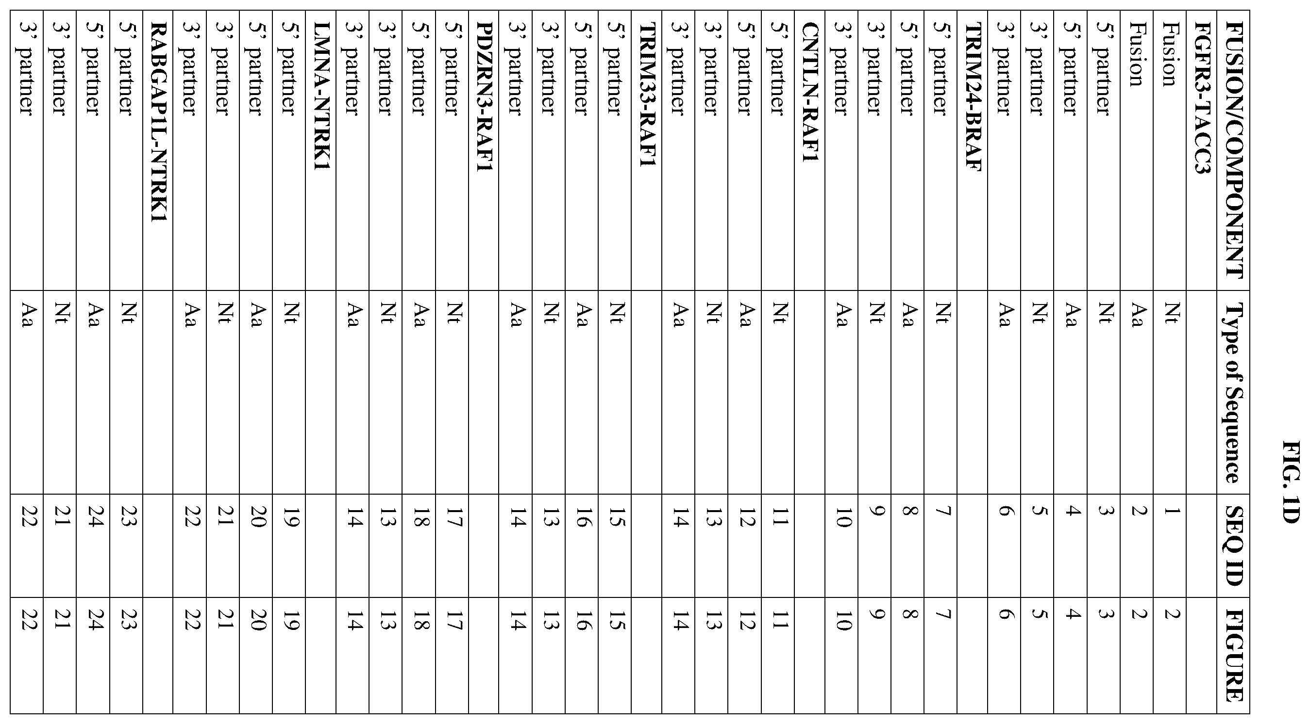 Patent US12378302 Figure 4 – Fusion molecules and uses thereof